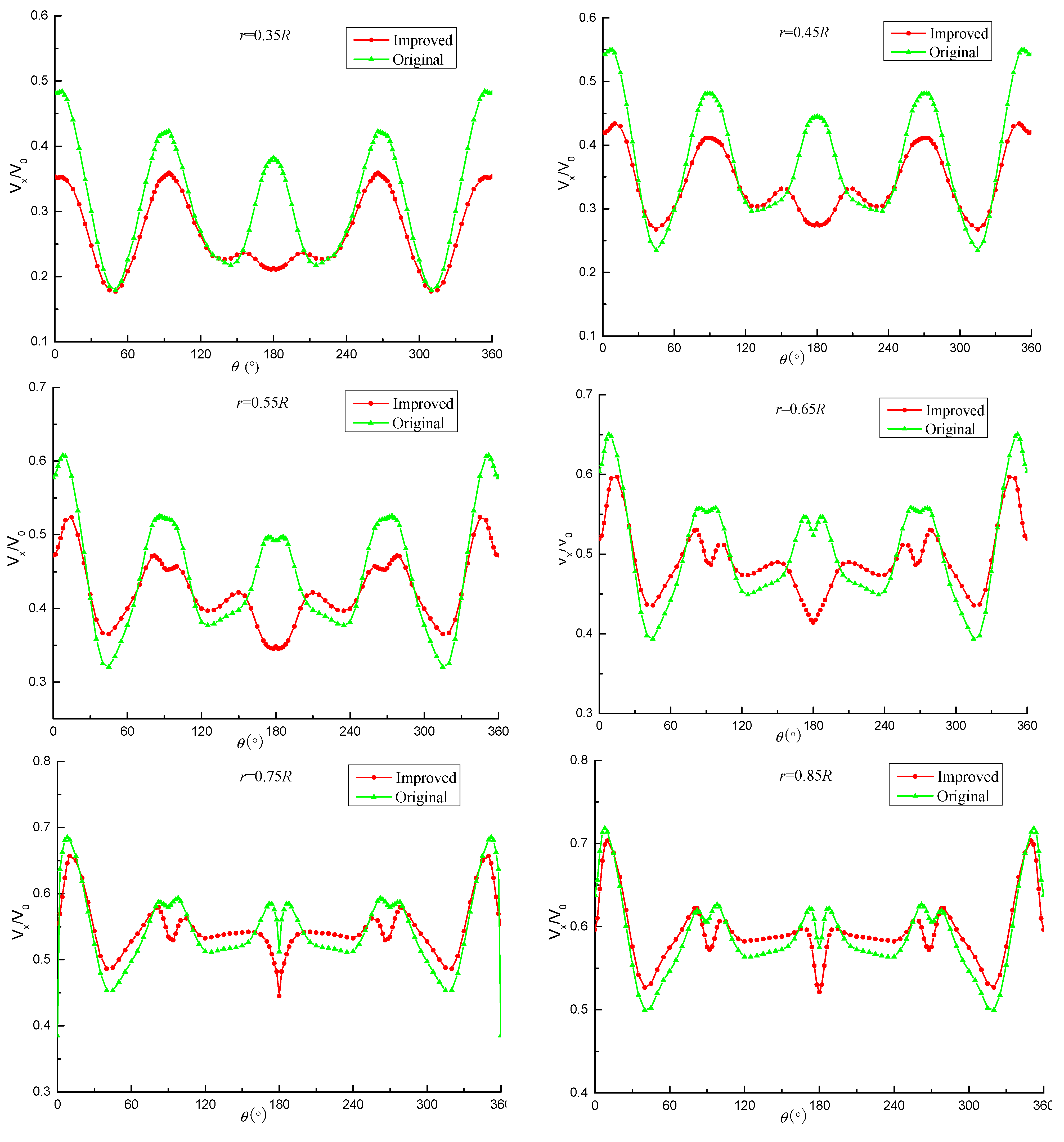 Jmse 11 00727 g010a Jmse 11 00727 g010a
