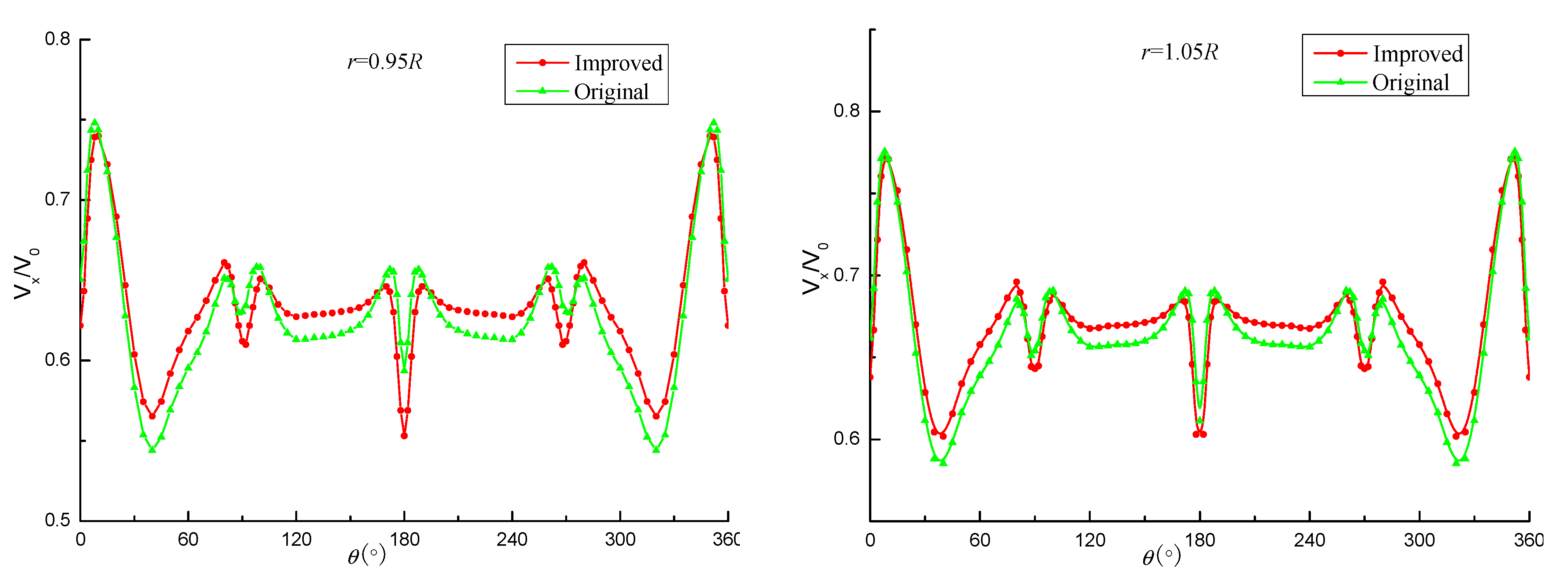 Jmse 11 00727 g010b Jmse 11 00727 g010b