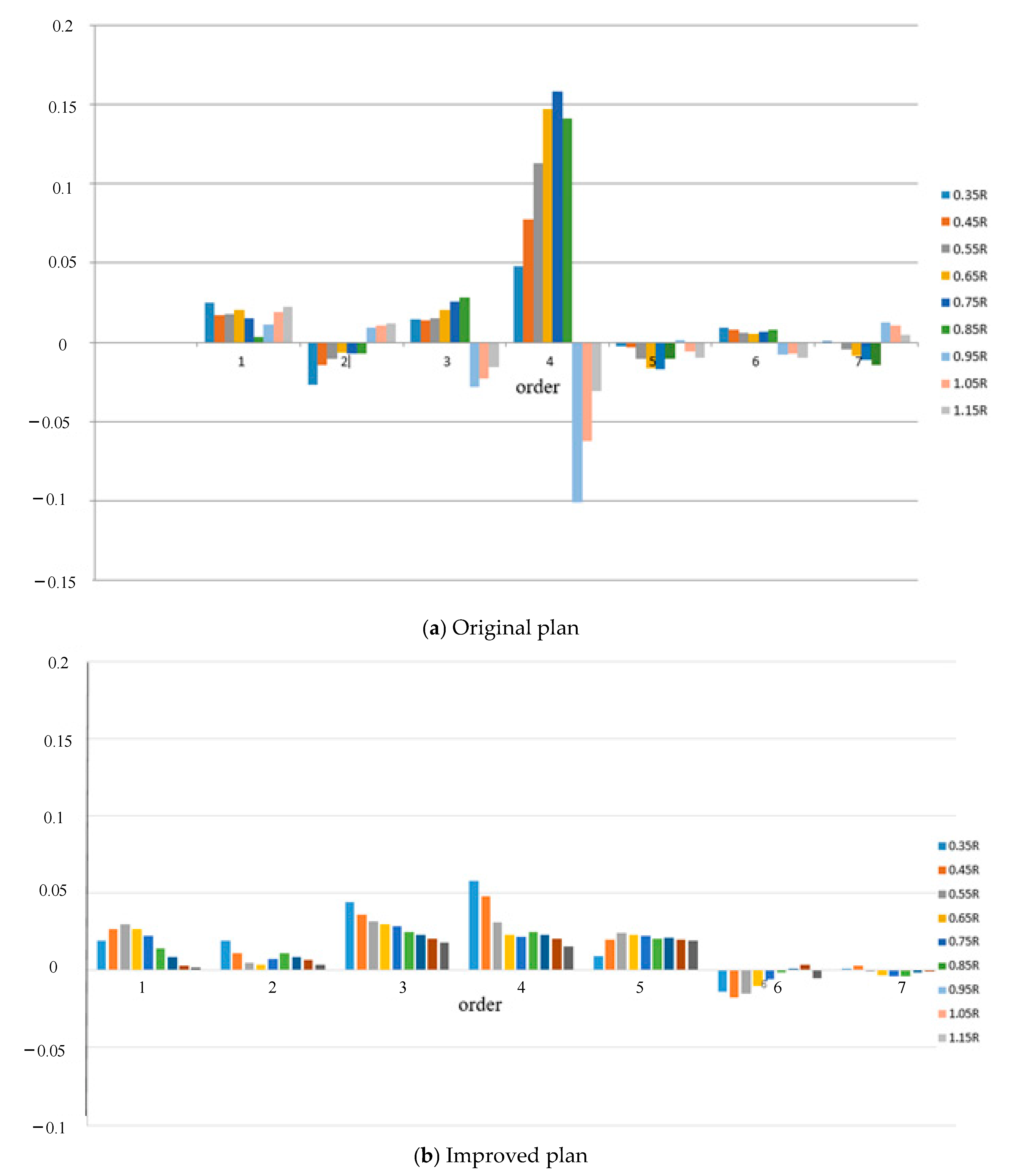 Jmse 11 00727 g011 Jmse 11 00727 g011