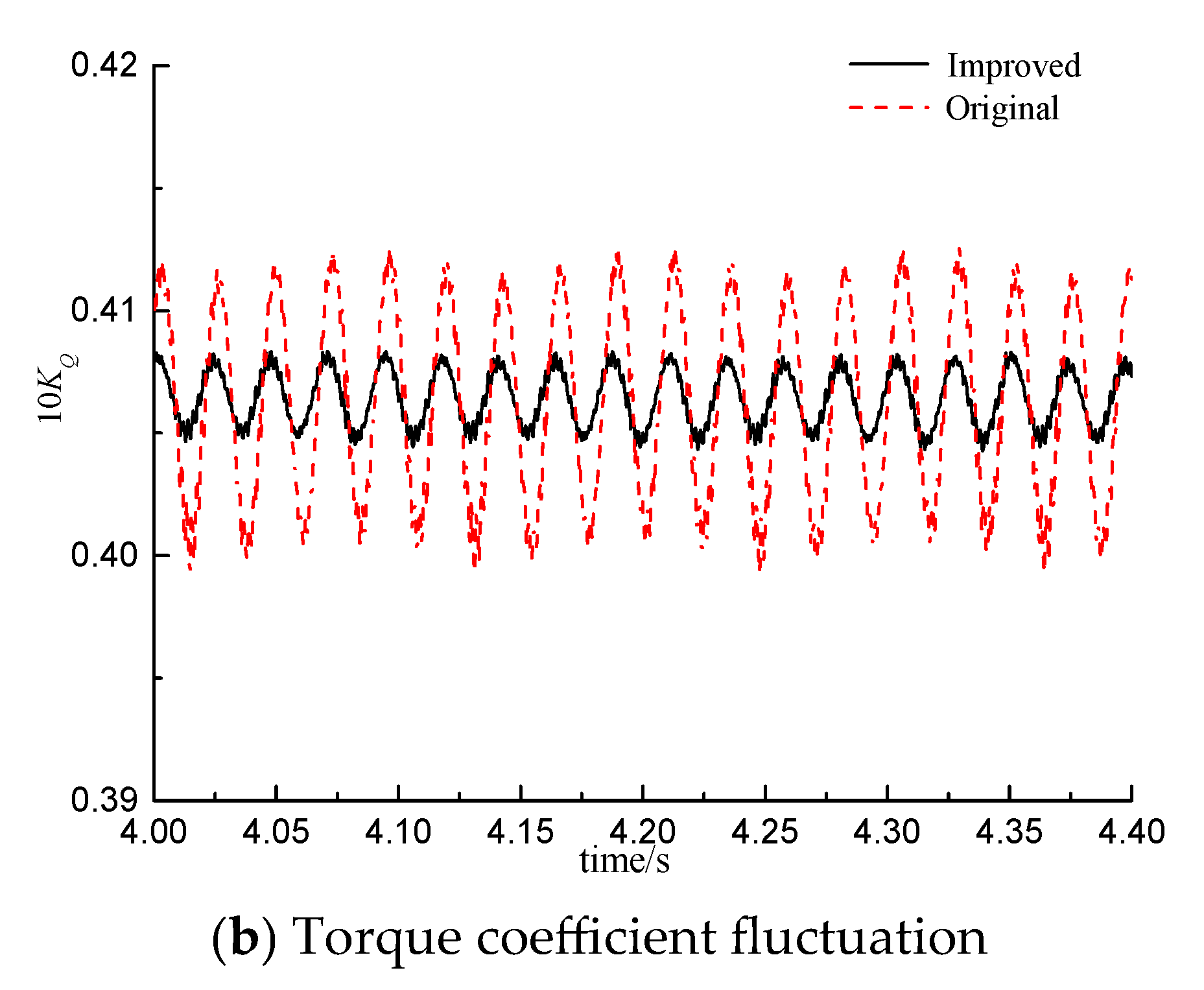 Jmse 11 00727 g012b Jmse 11 00727 g012b
