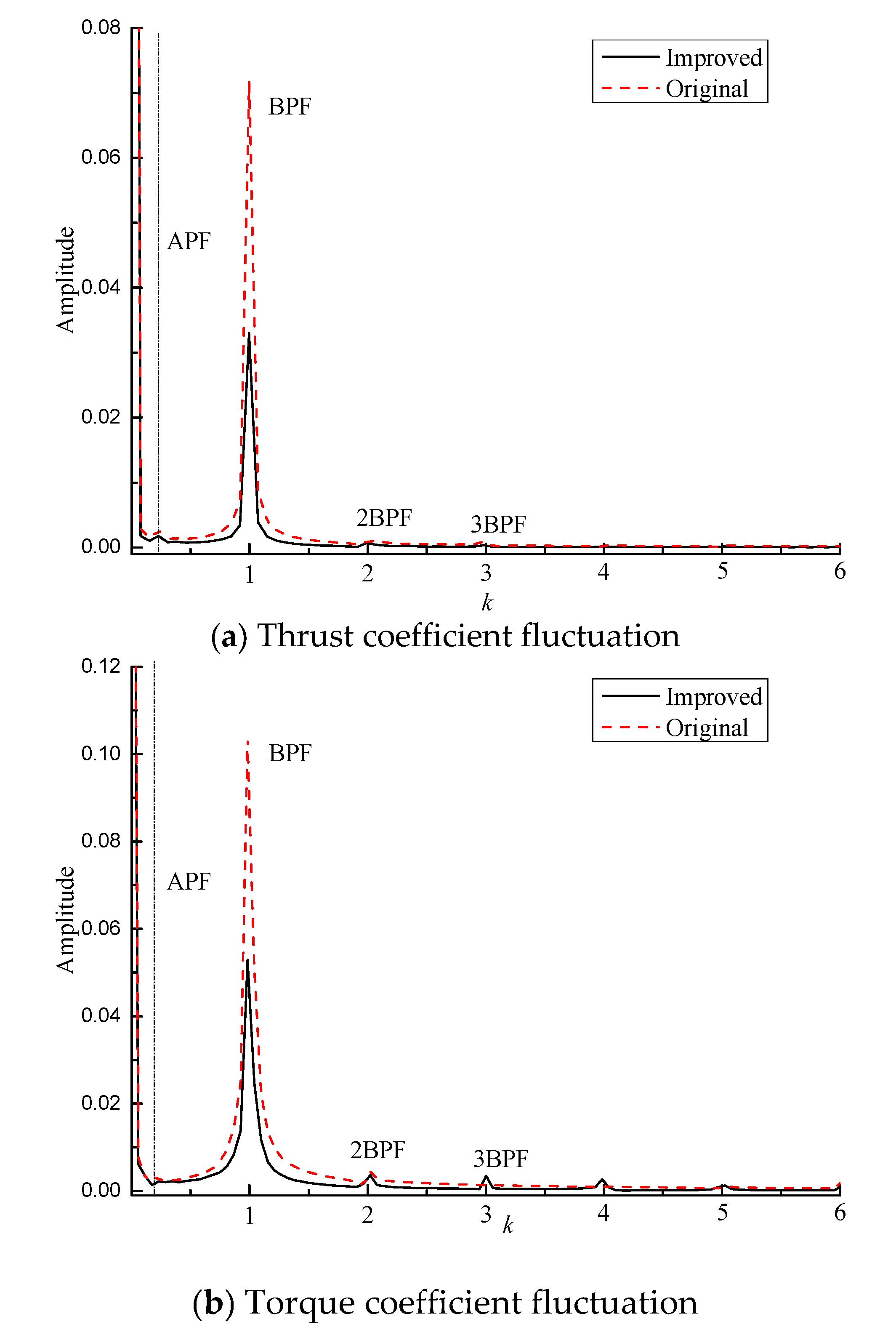 Jmse 11 00727 g013 Jmse 11 00727 g013