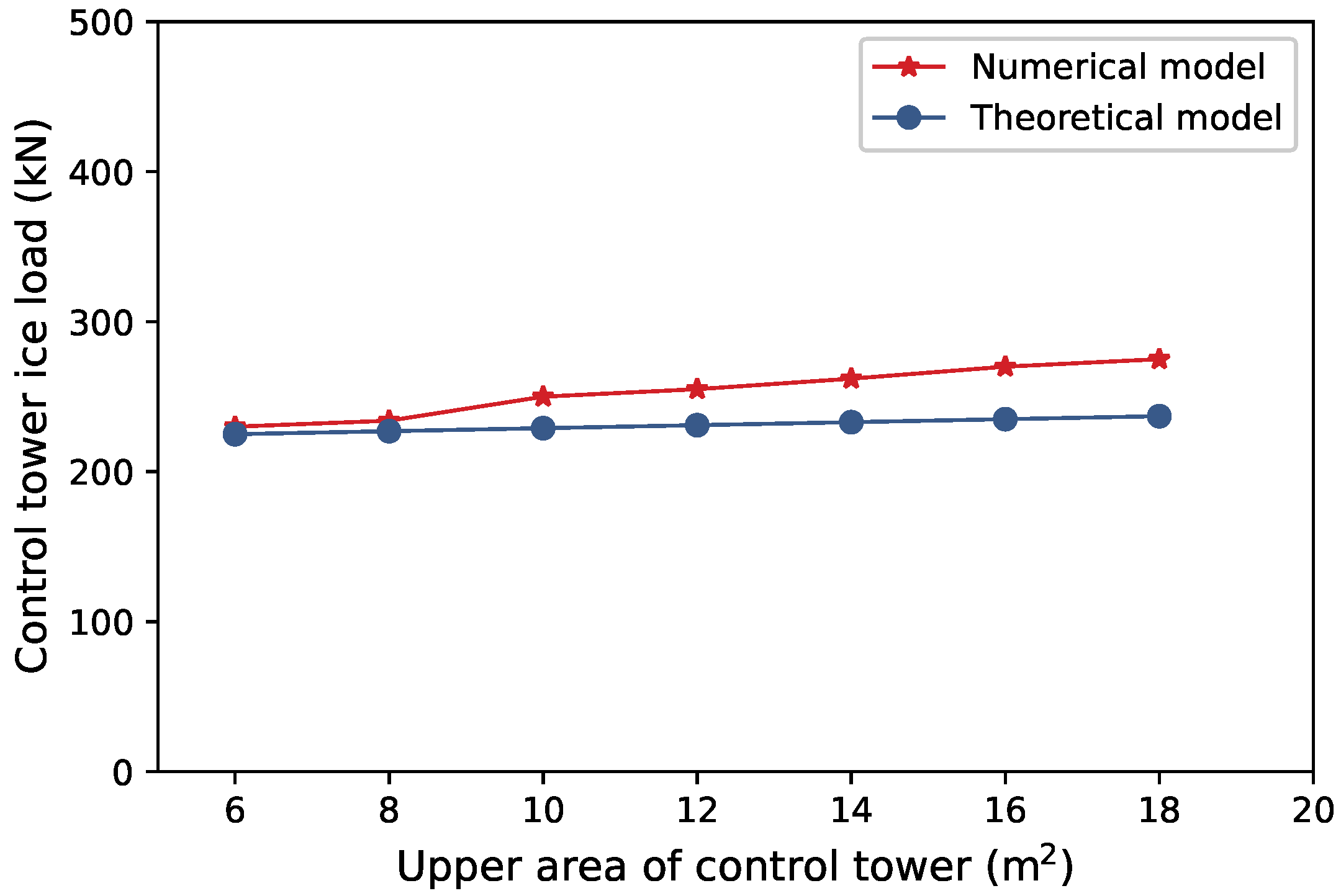 Jmse 11 00736 g007 Jmse 11 00736 g007
