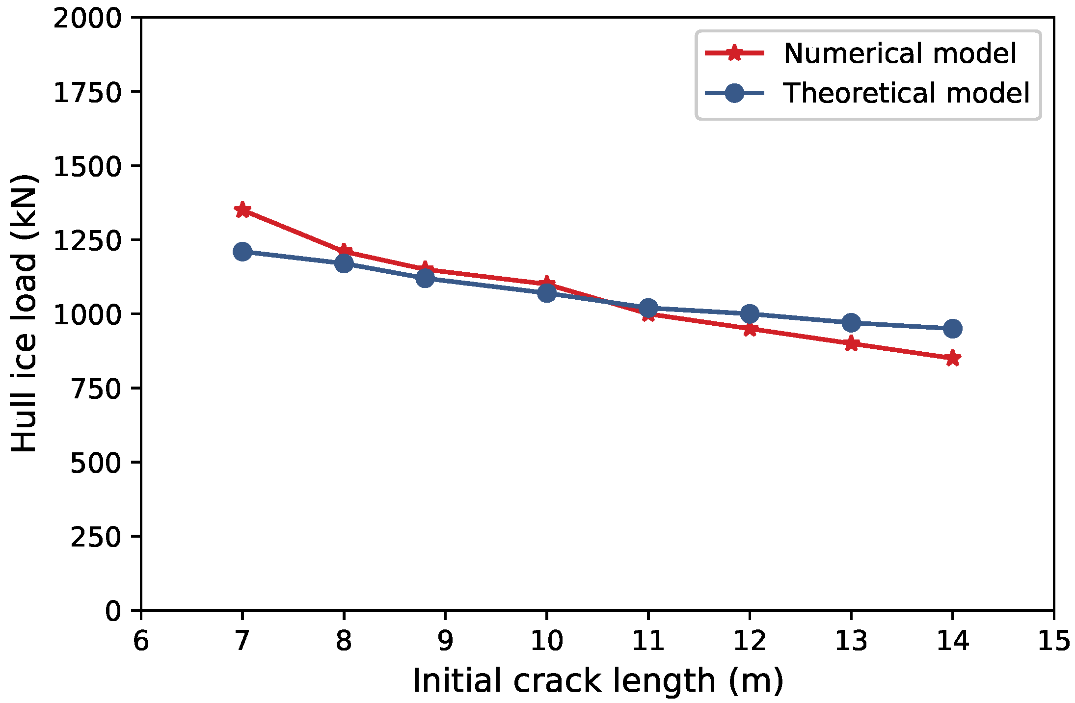 Jmse 11 00736 g008 Jmse 11 00736 g008