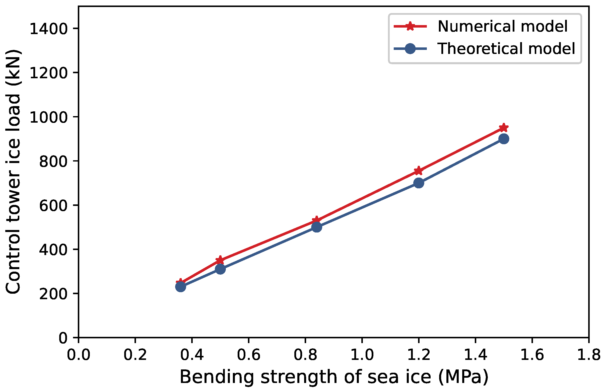Jmse 11 00736 g010 Jmse 11 00736 g010