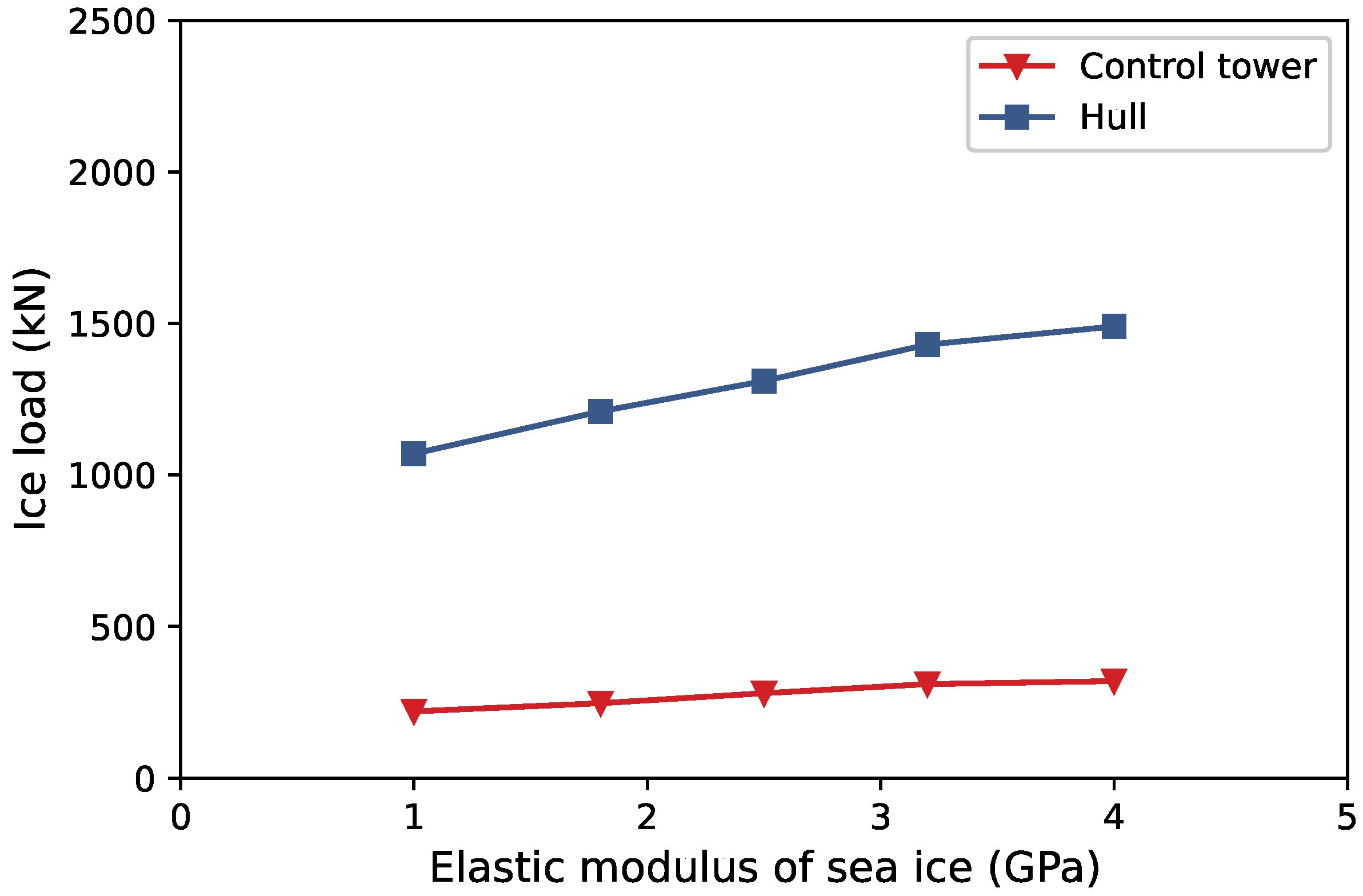 Jmse 11 00736 g011 Jmse 11 00736 g011