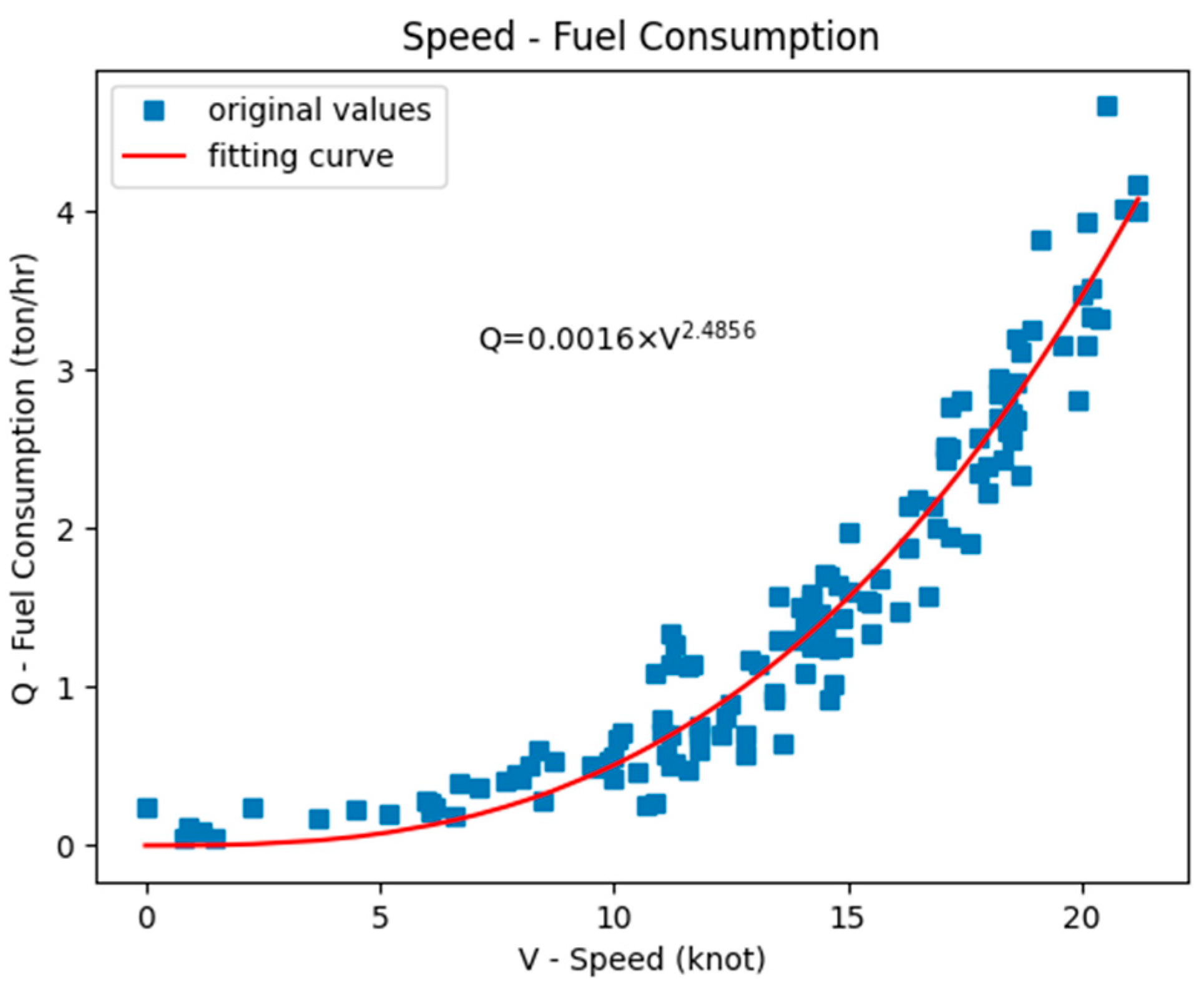 Jmse 11 00758 g002 Jmse 11 00758 g002