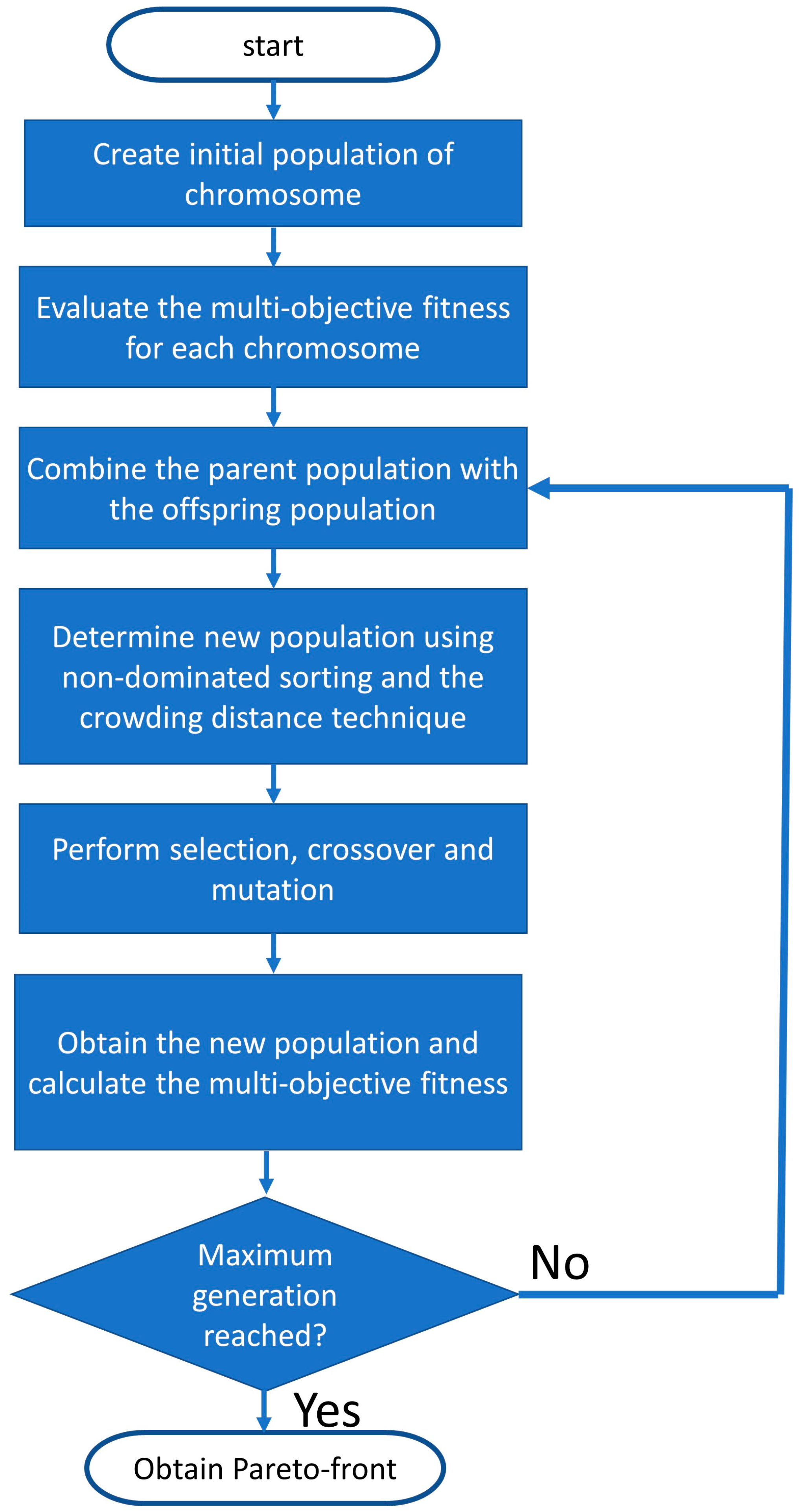 Jmse 11 00758 g004 Jmse 11 00758 g004