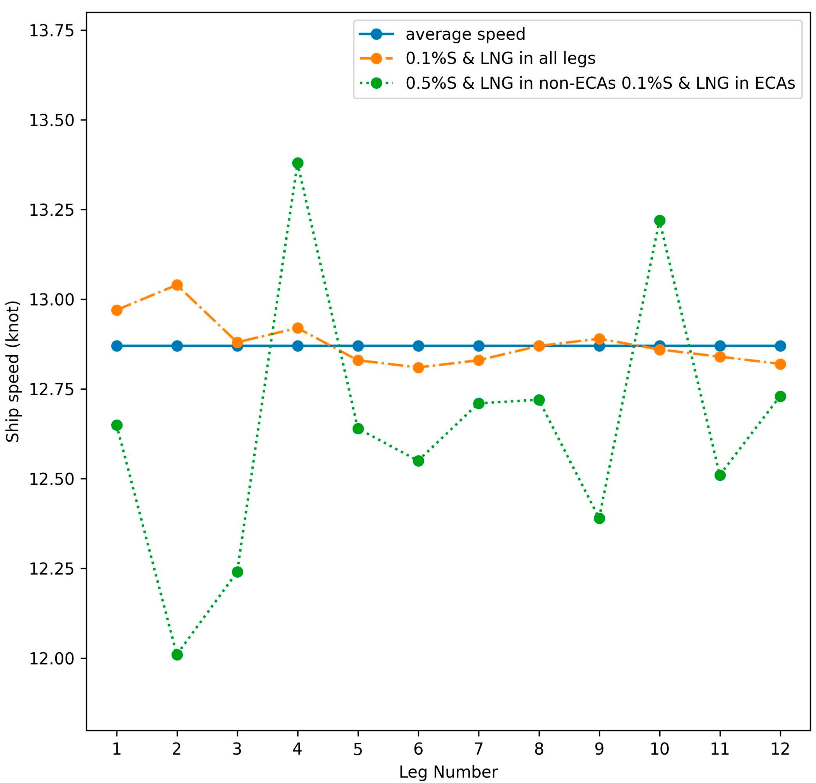 Jmse 11 00758 g009 Jmse 11 00758 g009