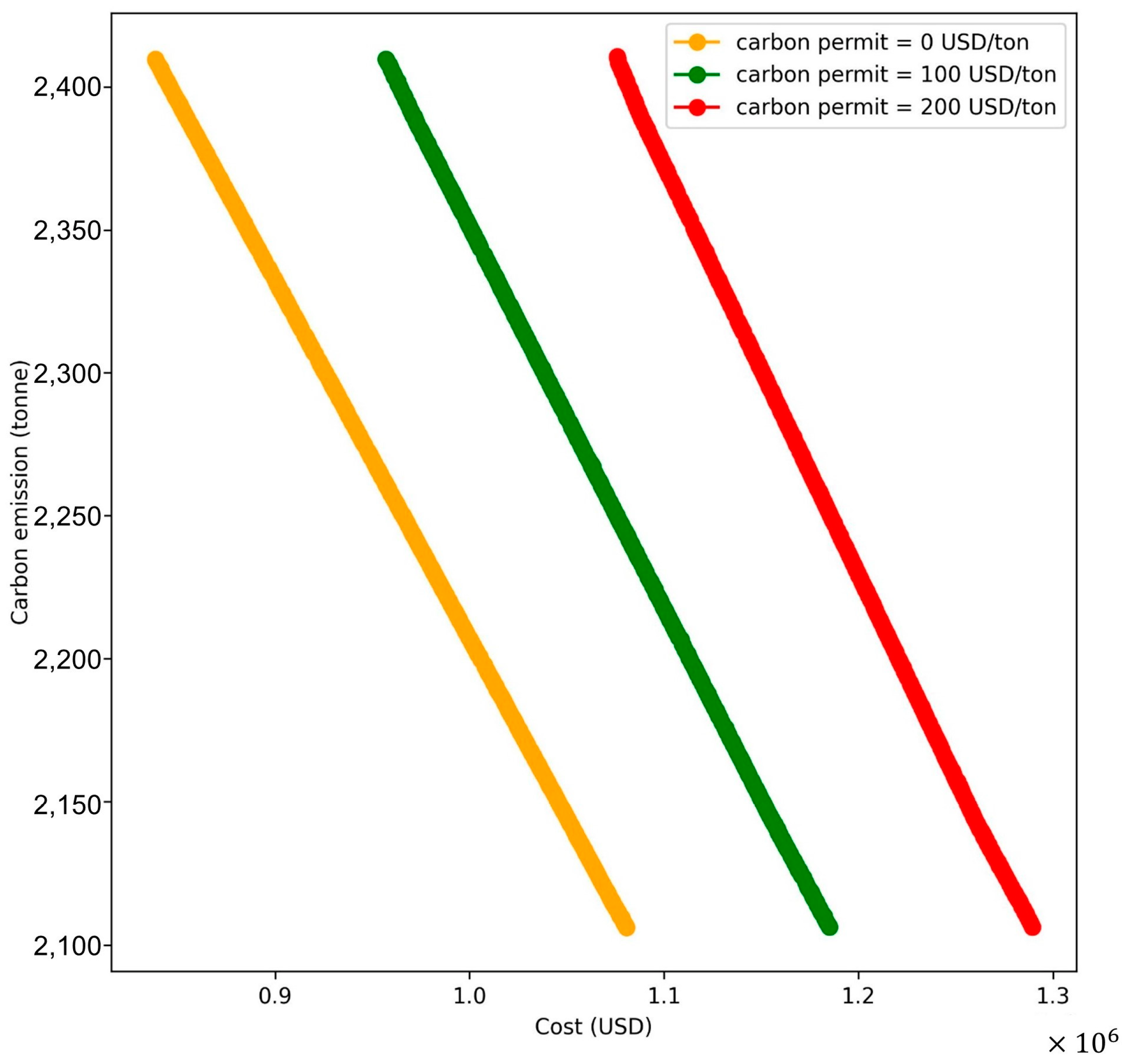 Jmse 11 00758 g010 Jmse 11 00758 g010