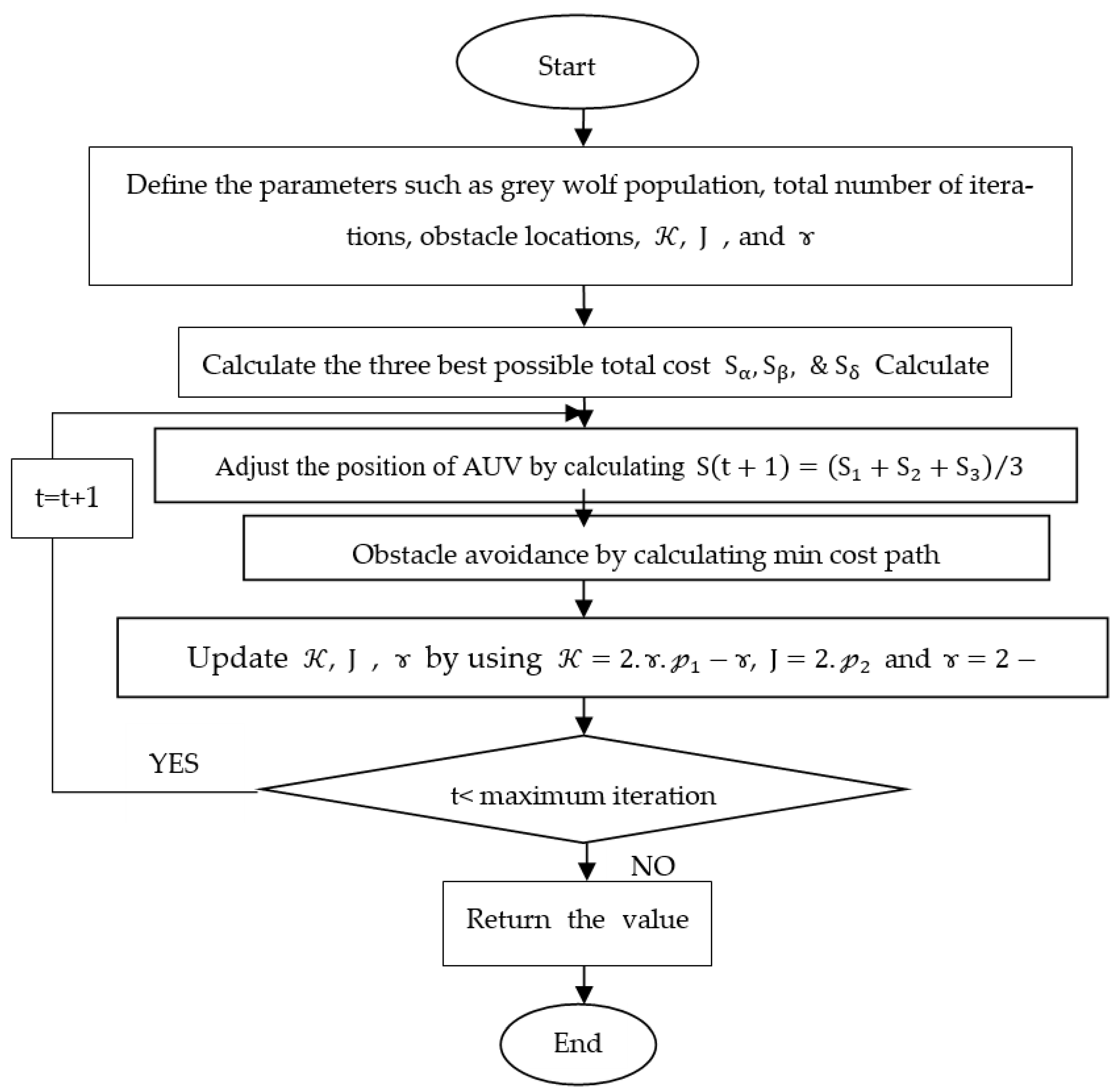 Jmse 11 00761 g003 Jmse 11 00761 g003