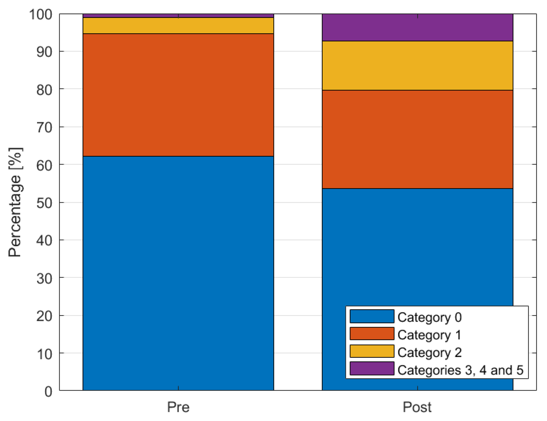 Frontiers  Long-Term Patterns of Noise From Underwater Explosions