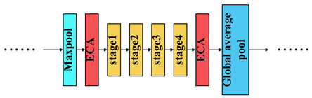 JMSE | Free Full-Text | Two-Phase Flow Pattern Identification By ...