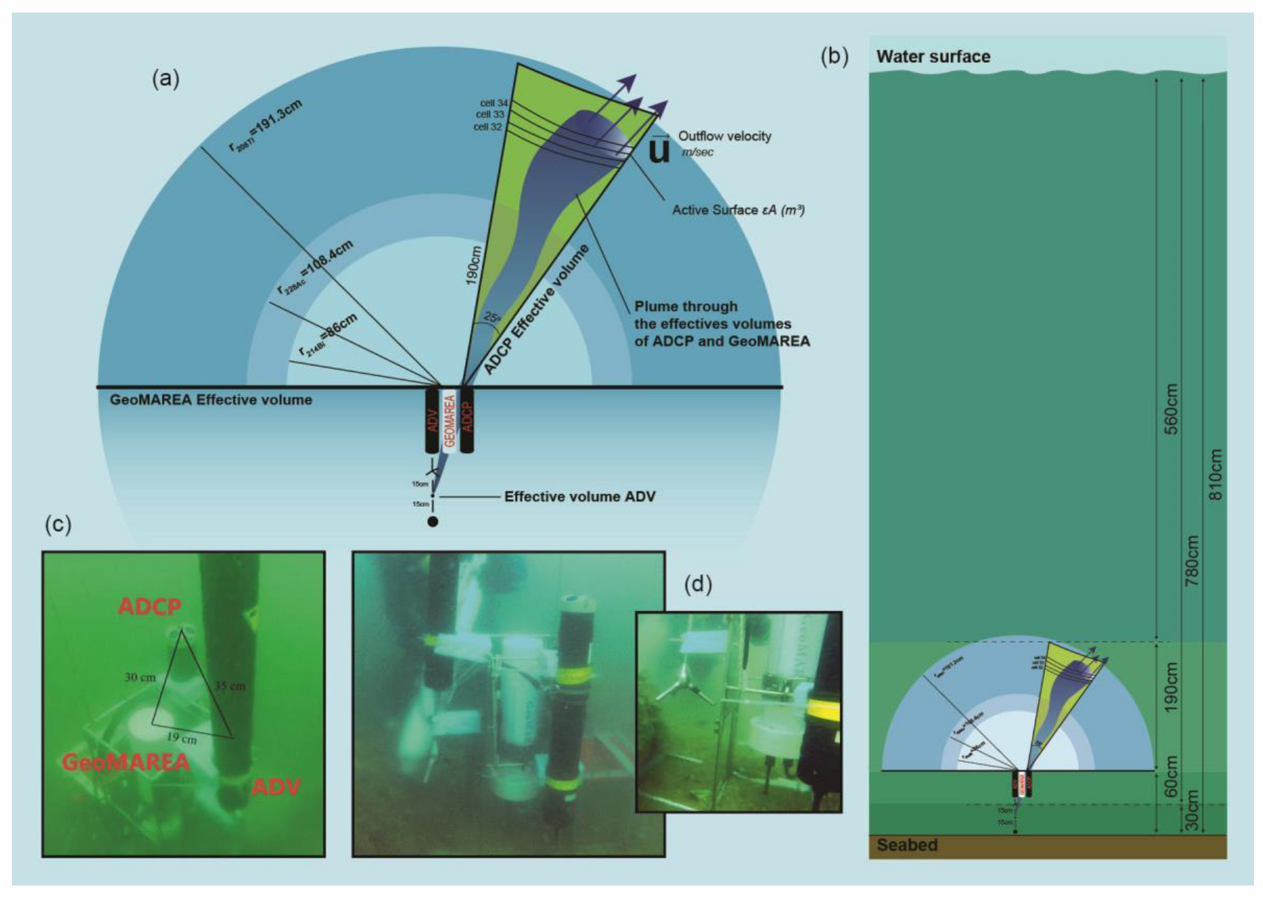 Jmse 11 00801 g002 Jmse 11 00801 g002