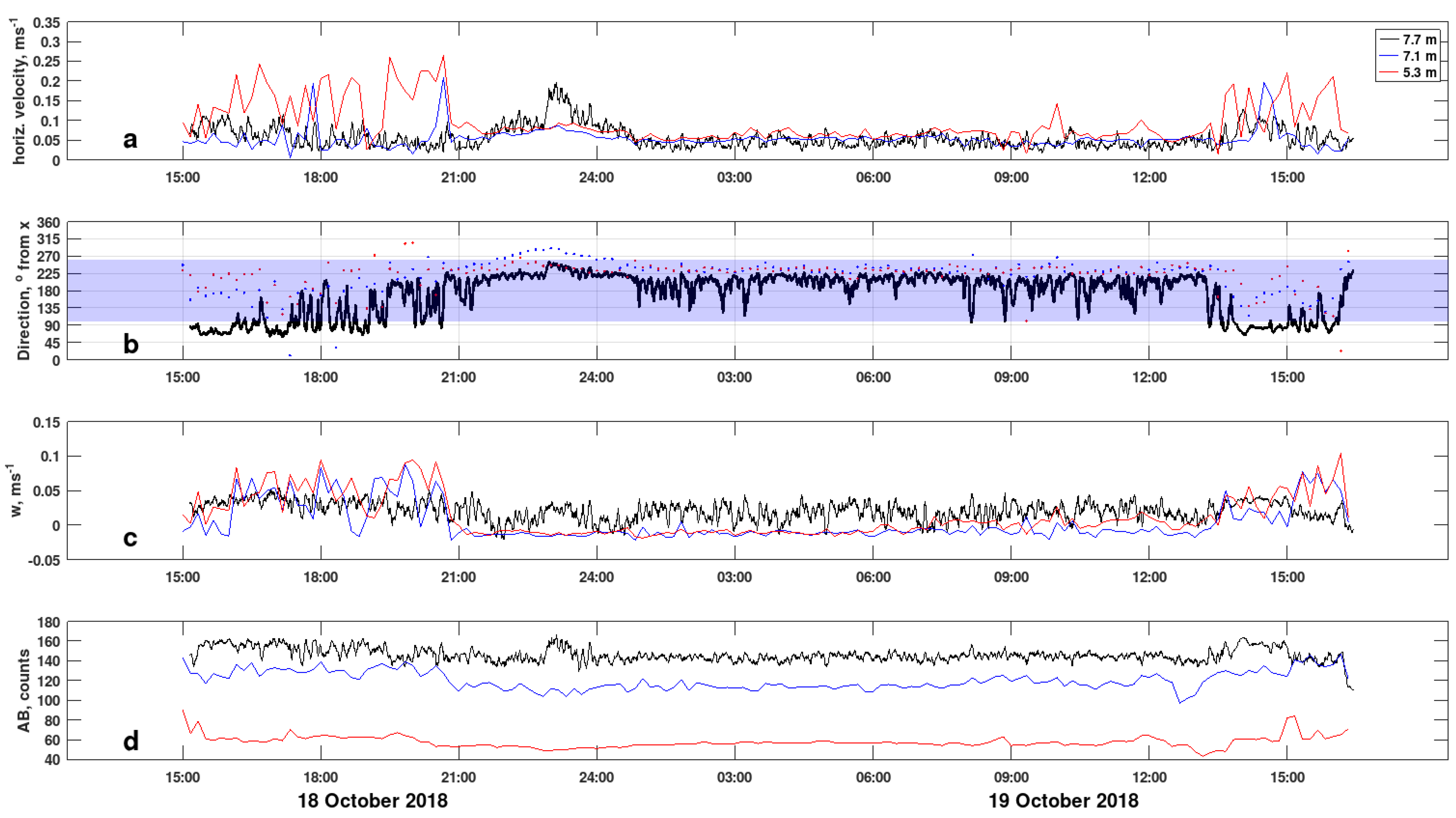 Jmse 11 00801 g003 Jmse 11 00801 g003