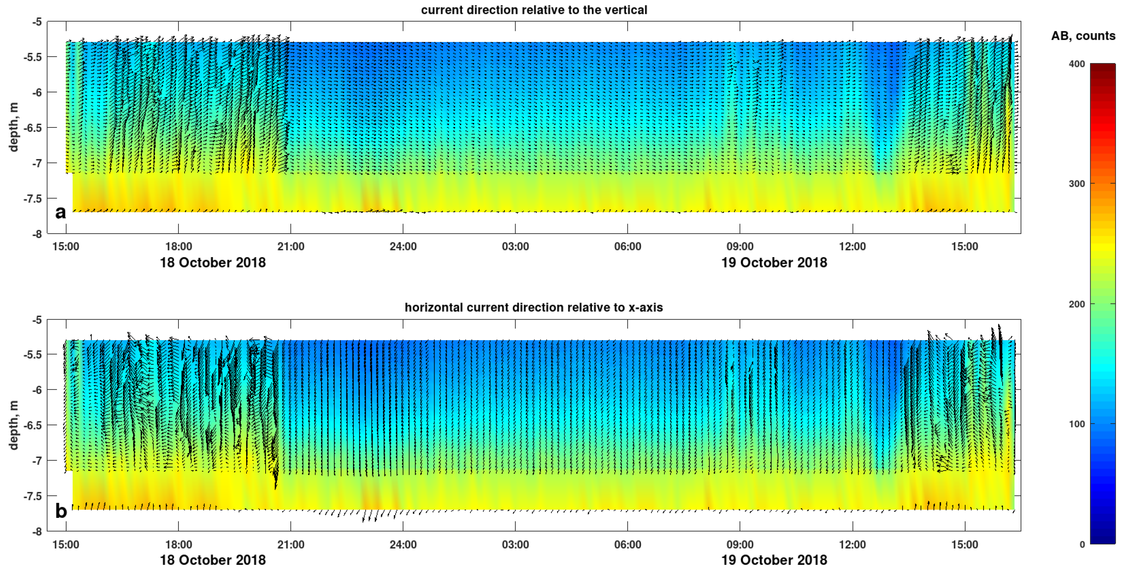 Jmse 11 00801 g004 Jmse 11 00801 g004