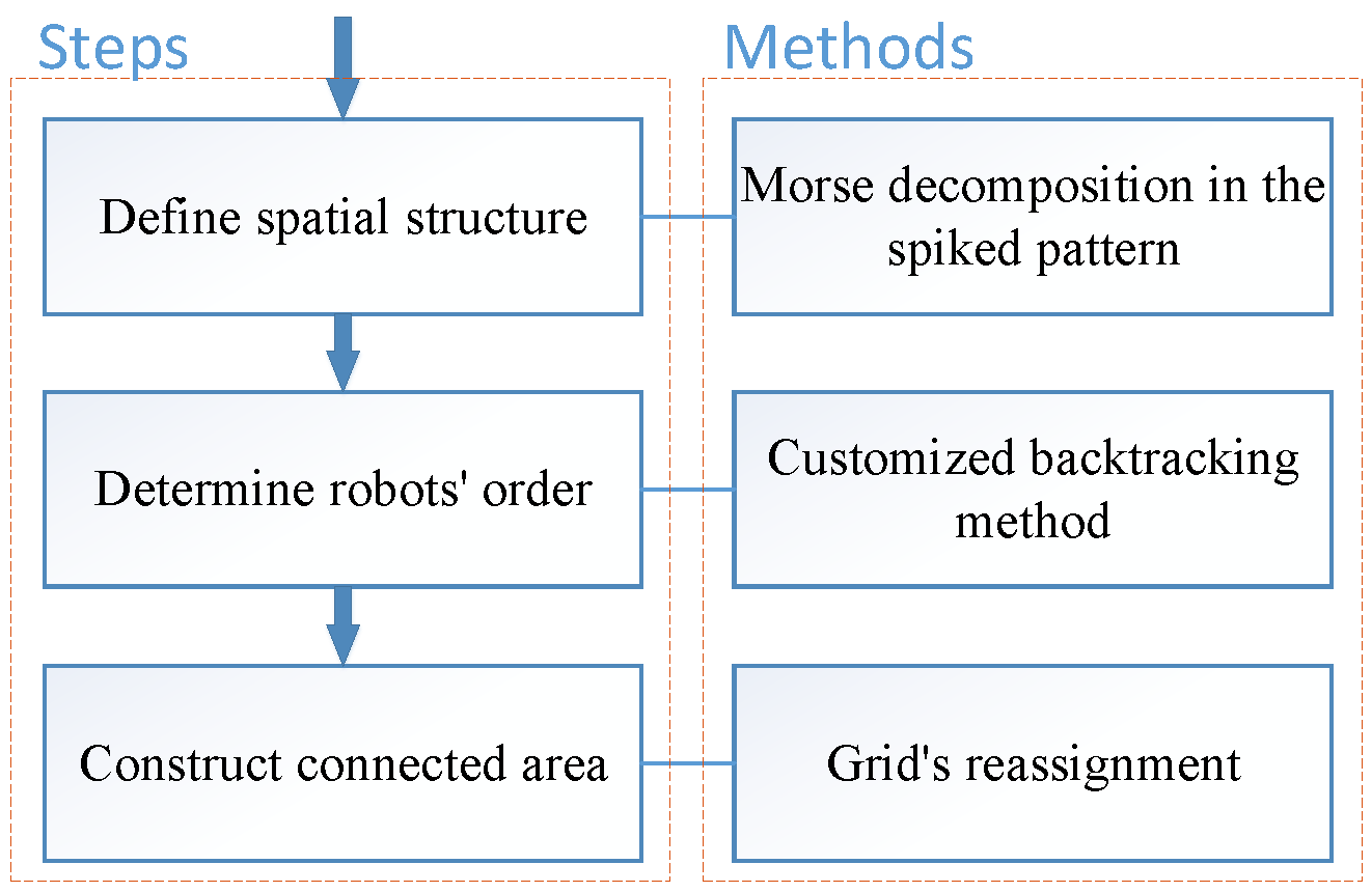 Jmse 11 00804 g003 Jmse 11 00804 g003