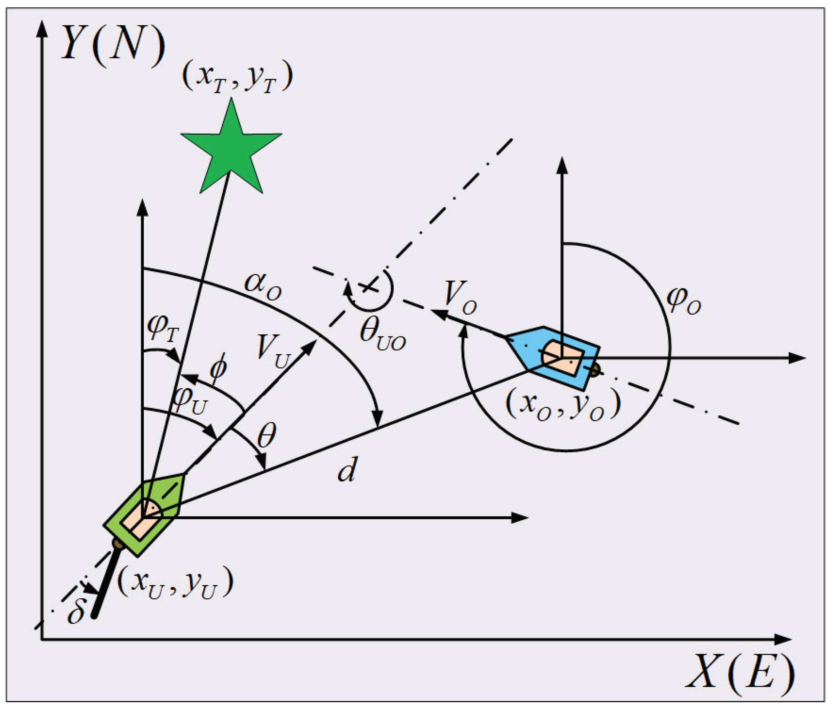 JMSE | Free Full-Text | An Intelligent Algorithm For USVs Collision ...