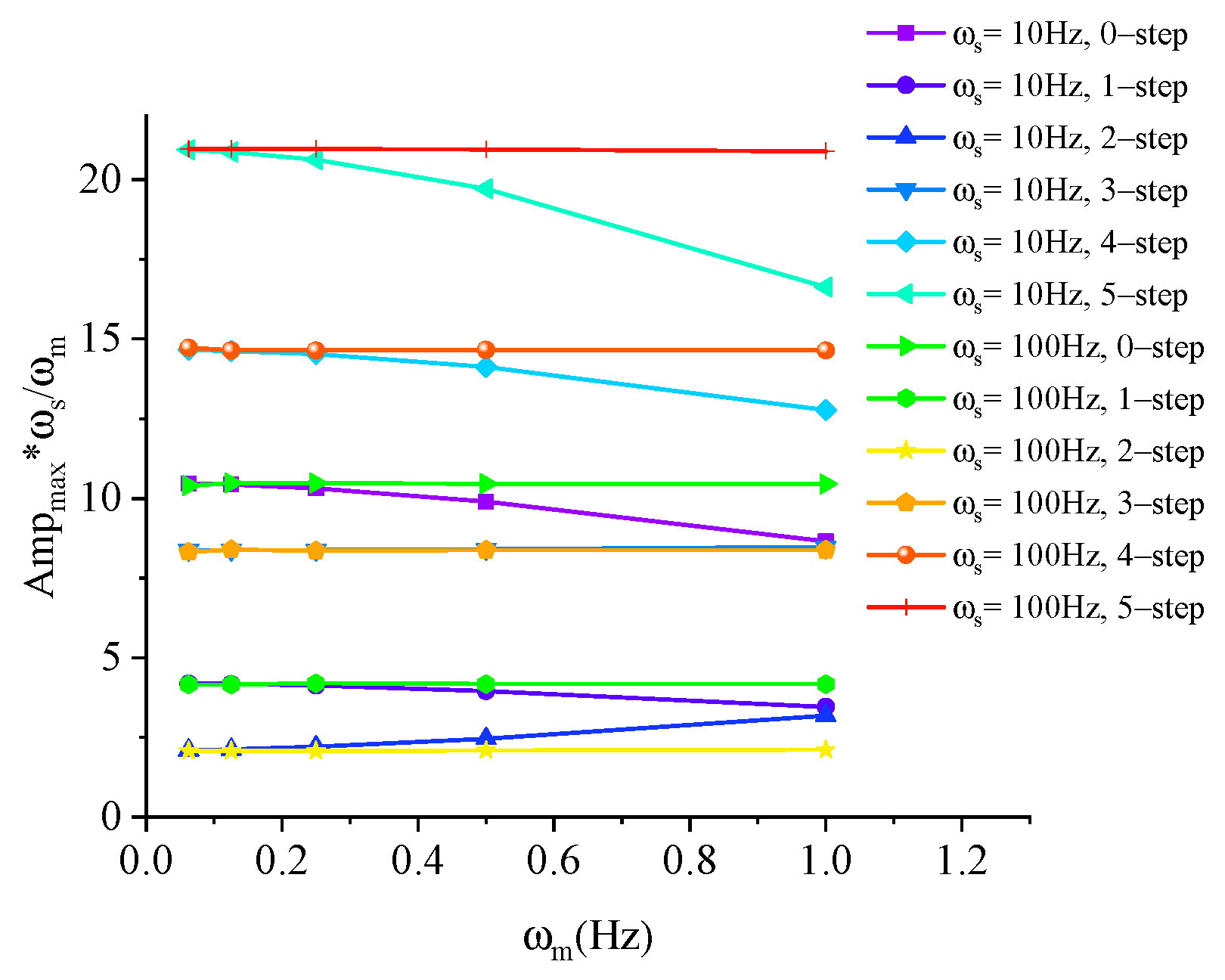 Jmse 11 00821 g012 Jmse 11 00821 g012