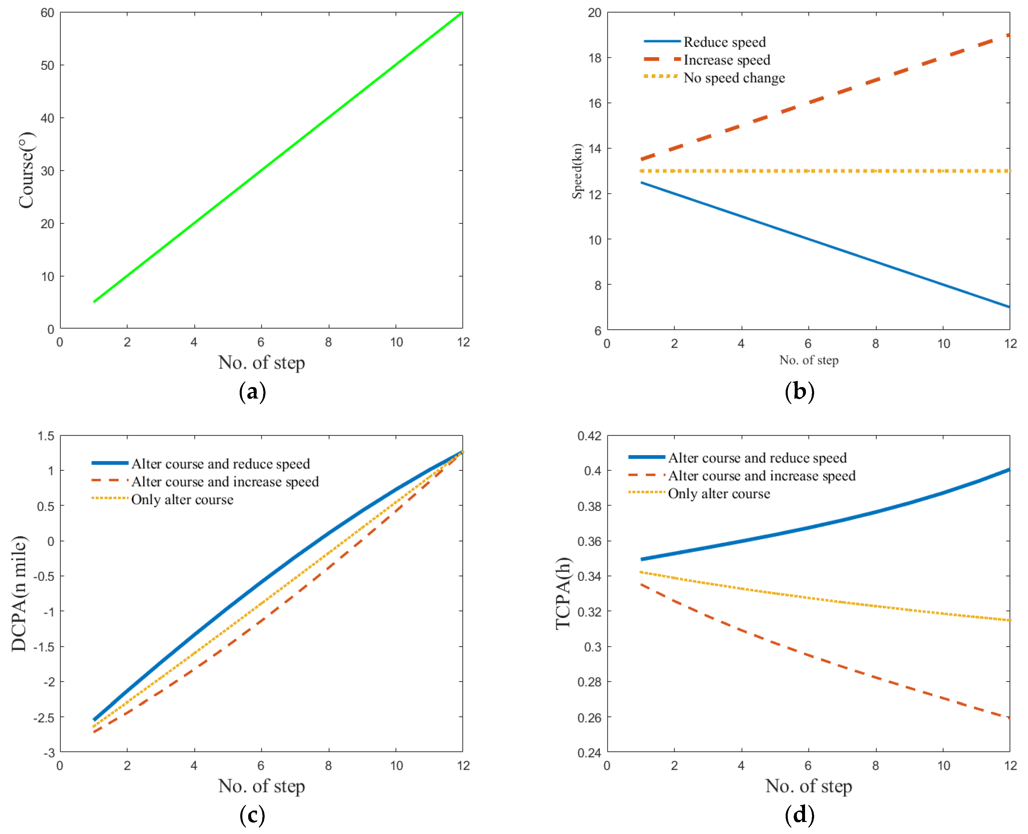 Jmse 11 00830 g007 Jmse 11 00830 g007