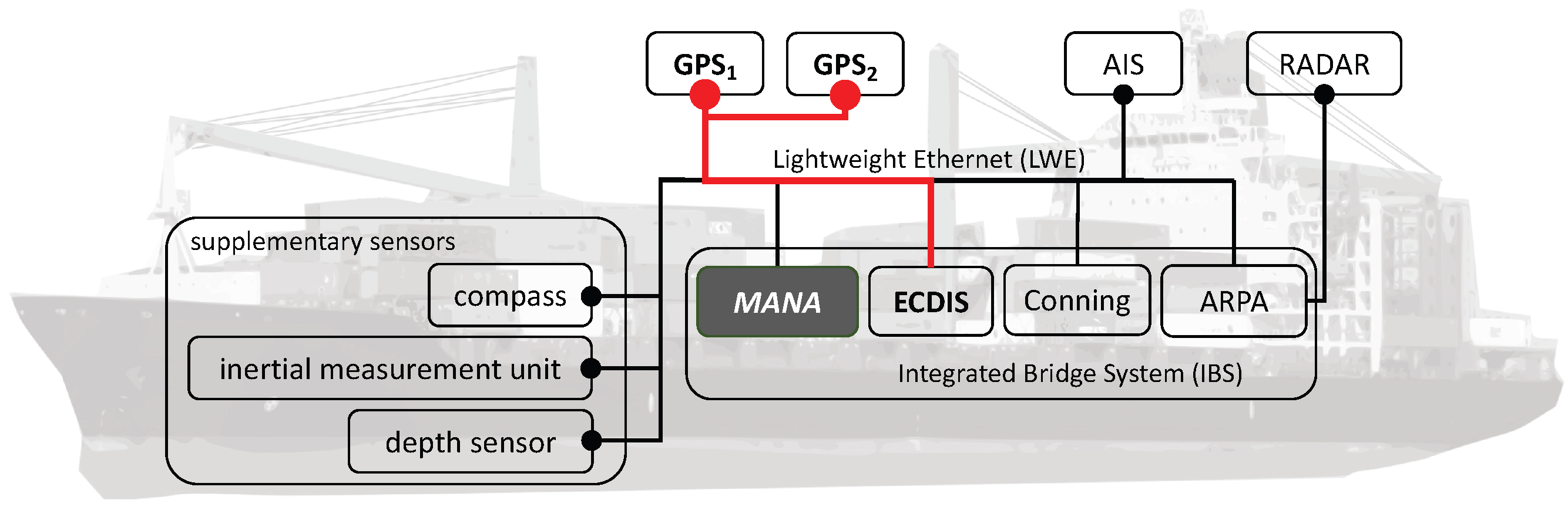 JMSE | Free Full-Text | Detecting Maritime GPS Spoofing Attacks Based on  NMEA Sentence Integrity Monitoring