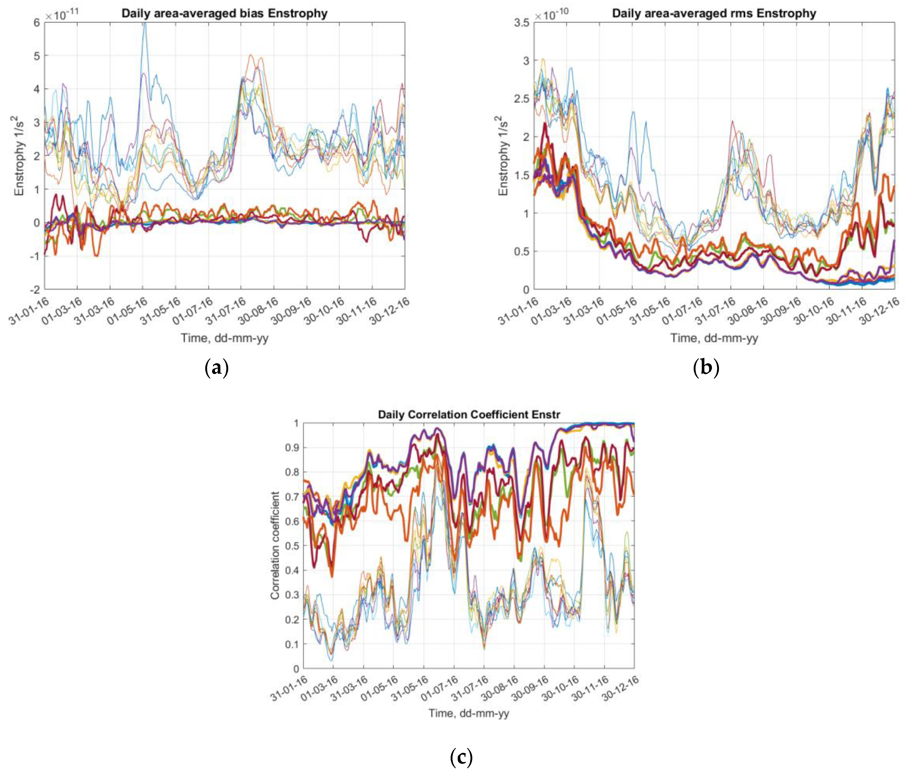 JMSE | Free Full-Text | How Efficient Is Model-to-Model Data 