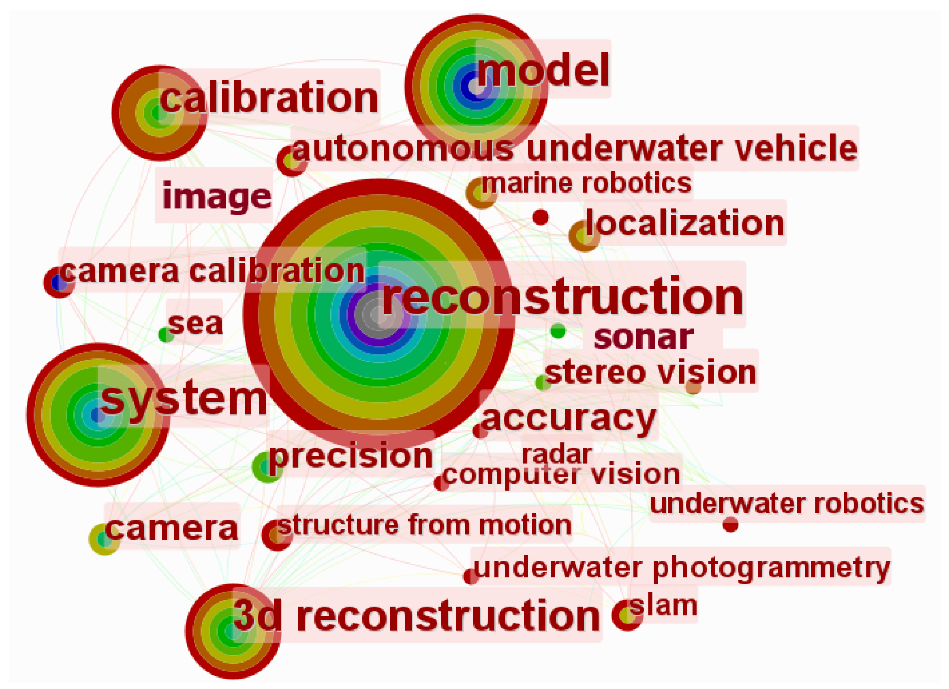JMSE | Free Full-Text | Overview of Underwater 3D Reconstruction Technology  Based on Optical Images