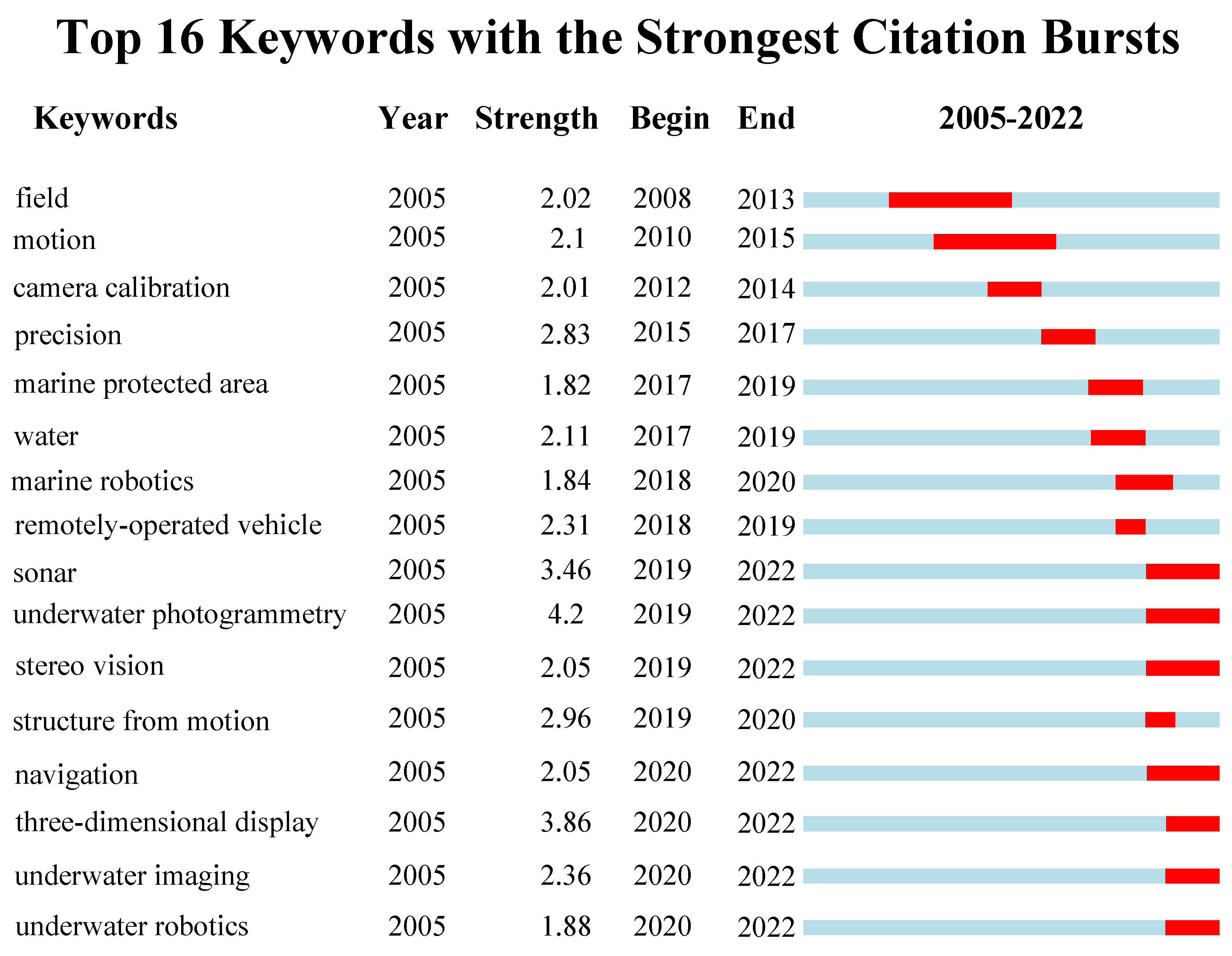 Jmse 11 00949 g004 Jmse 11 00949 g004