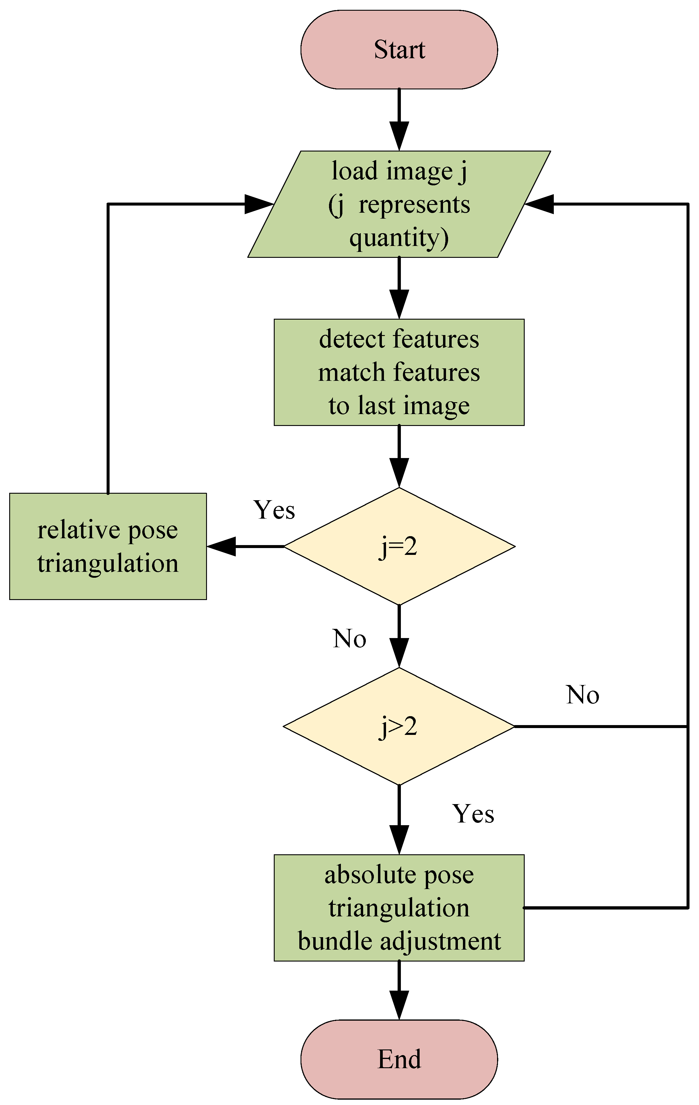 Jmse 11 00949 g011 Jmse 11 00949 g011
