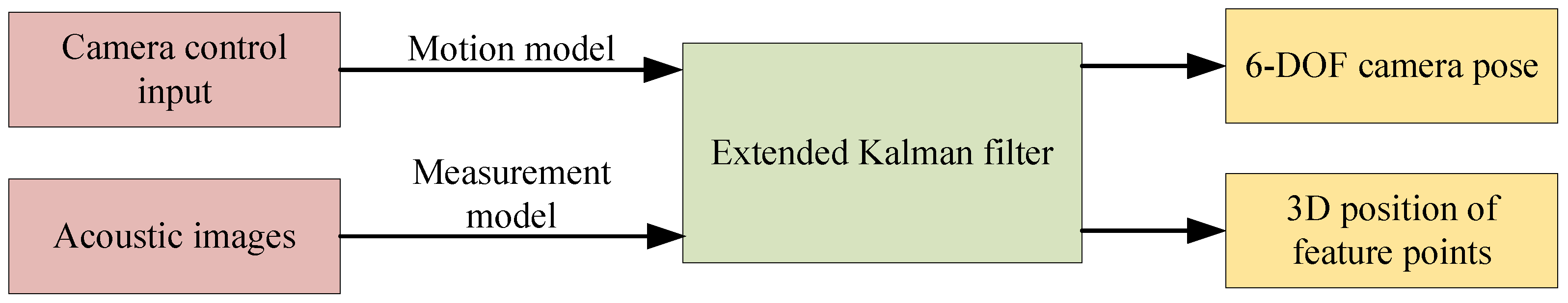 Jmse 11 00949 g021 Jmse 11 00949 g021