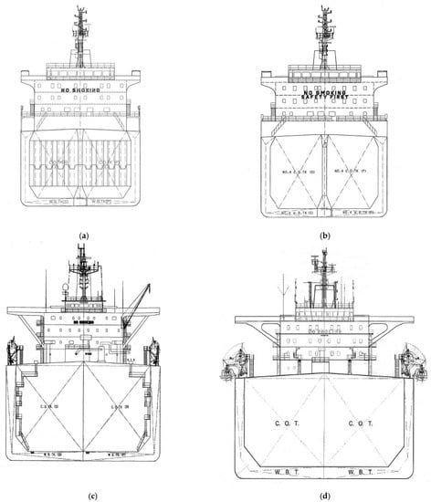 JMSE | Free Full-Text | Estimation of Tanker Ships’ Lightship ...