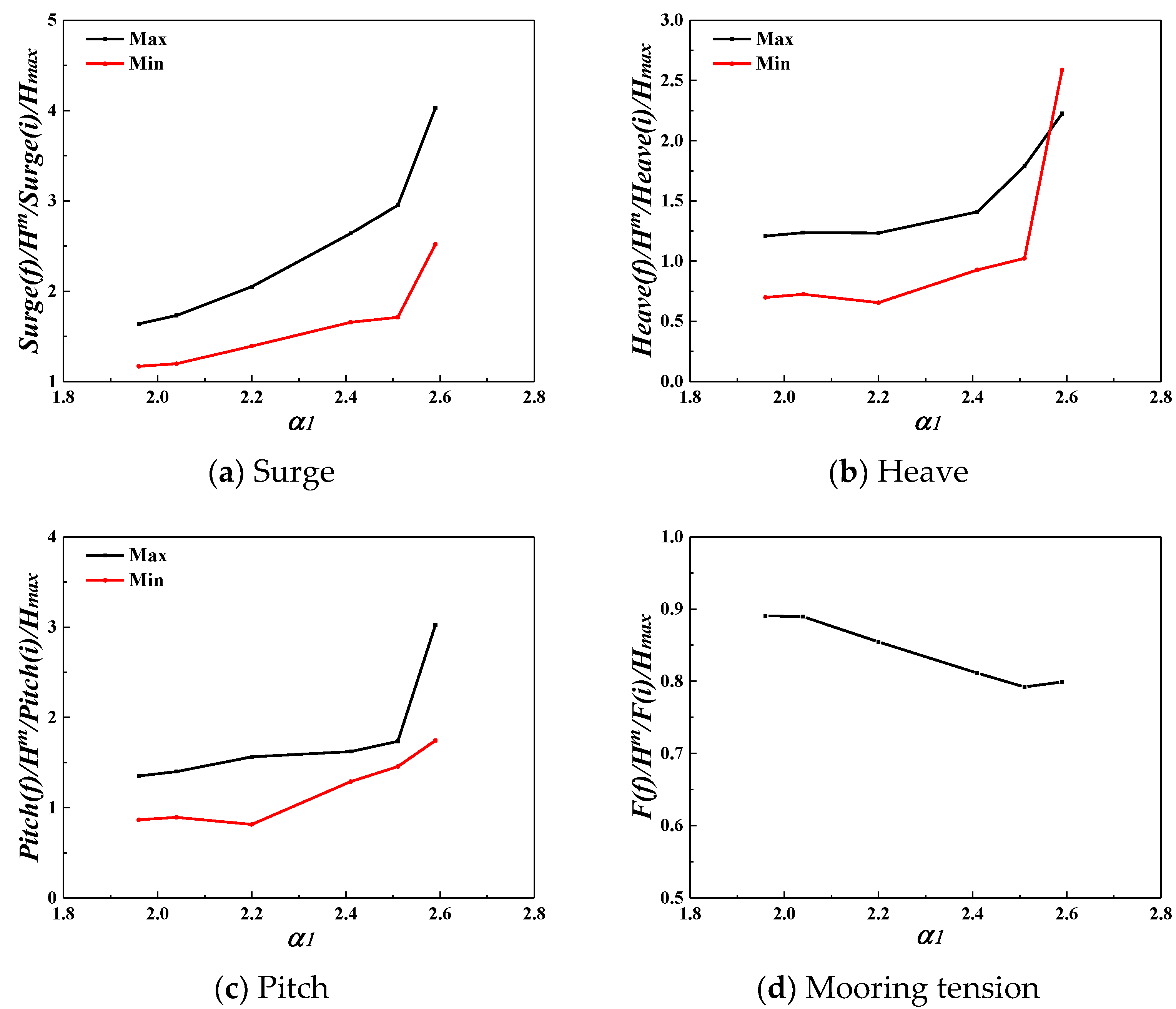 Jmse 11 00977 g013 Jmse 11 00977 g013