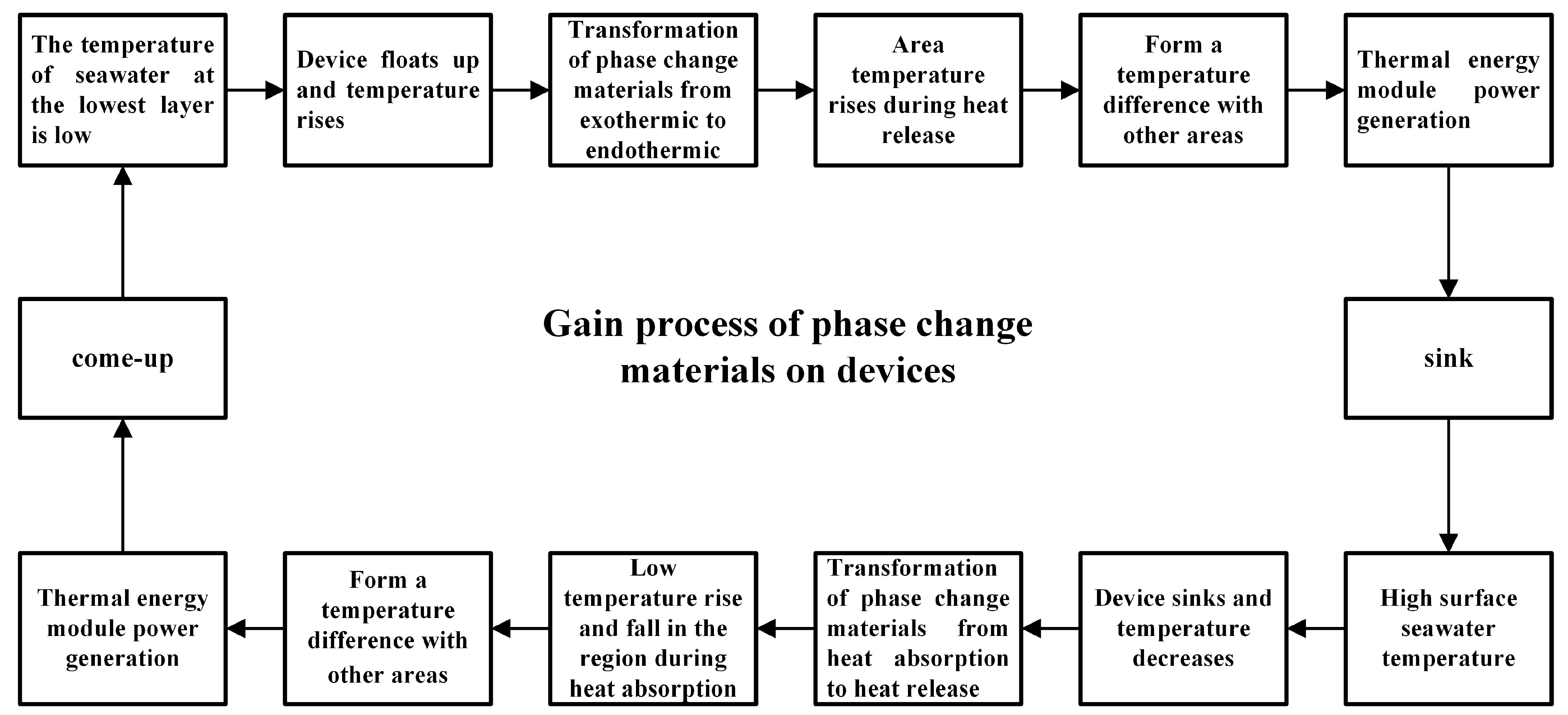 Jmse 11 00988 g010 Jmse 11 00988 g010