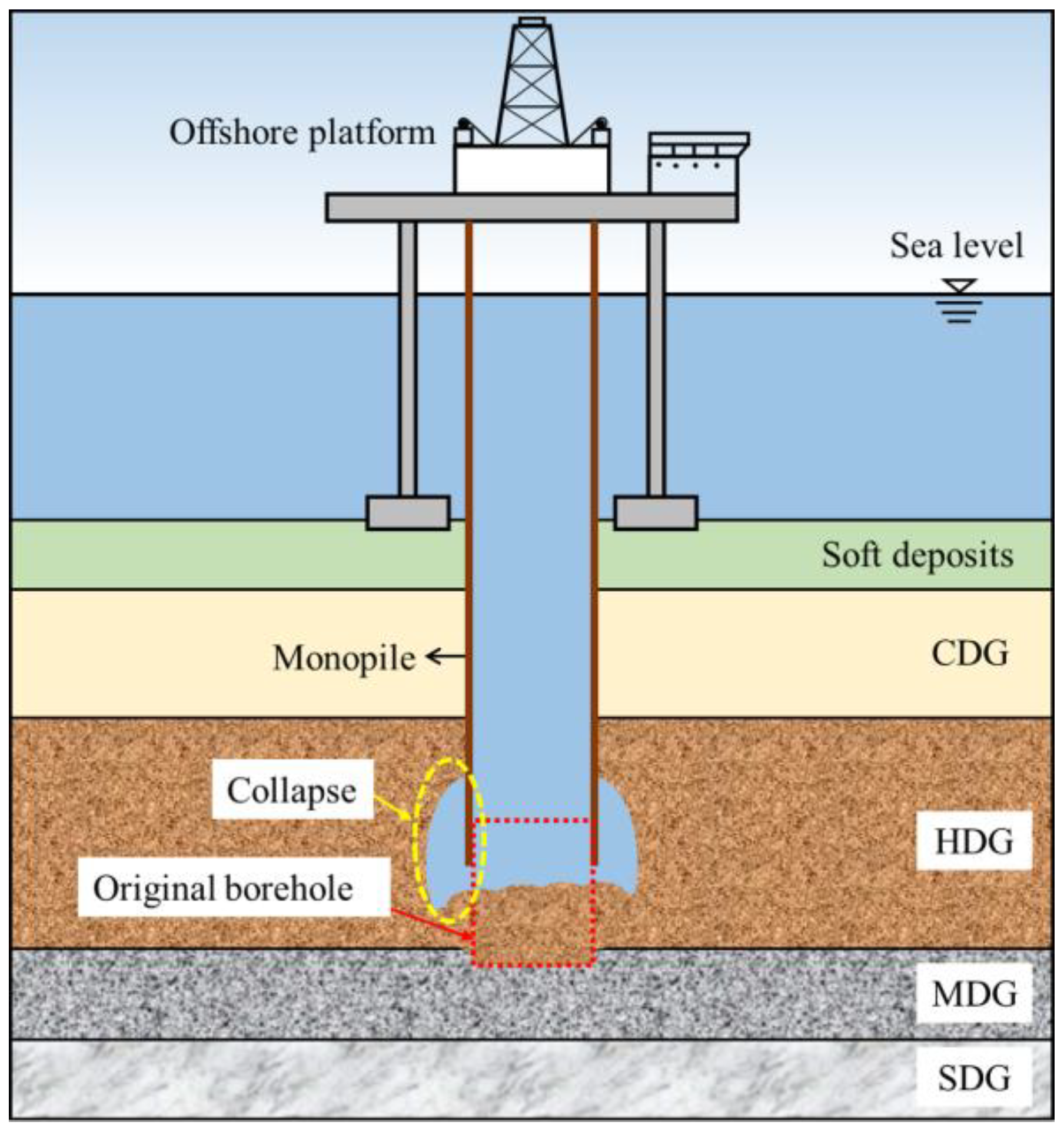 JMSE | Free Full-Text | Borehole Instability in Decomposed Granite ...