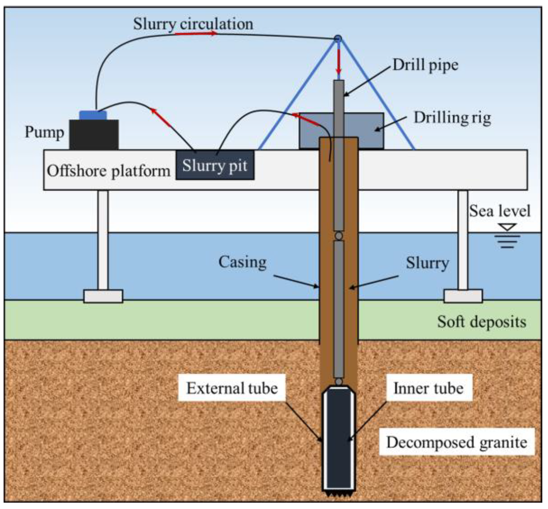 JMSE | Free Full-Text | Borehole Instability in Decomposed Granite ...