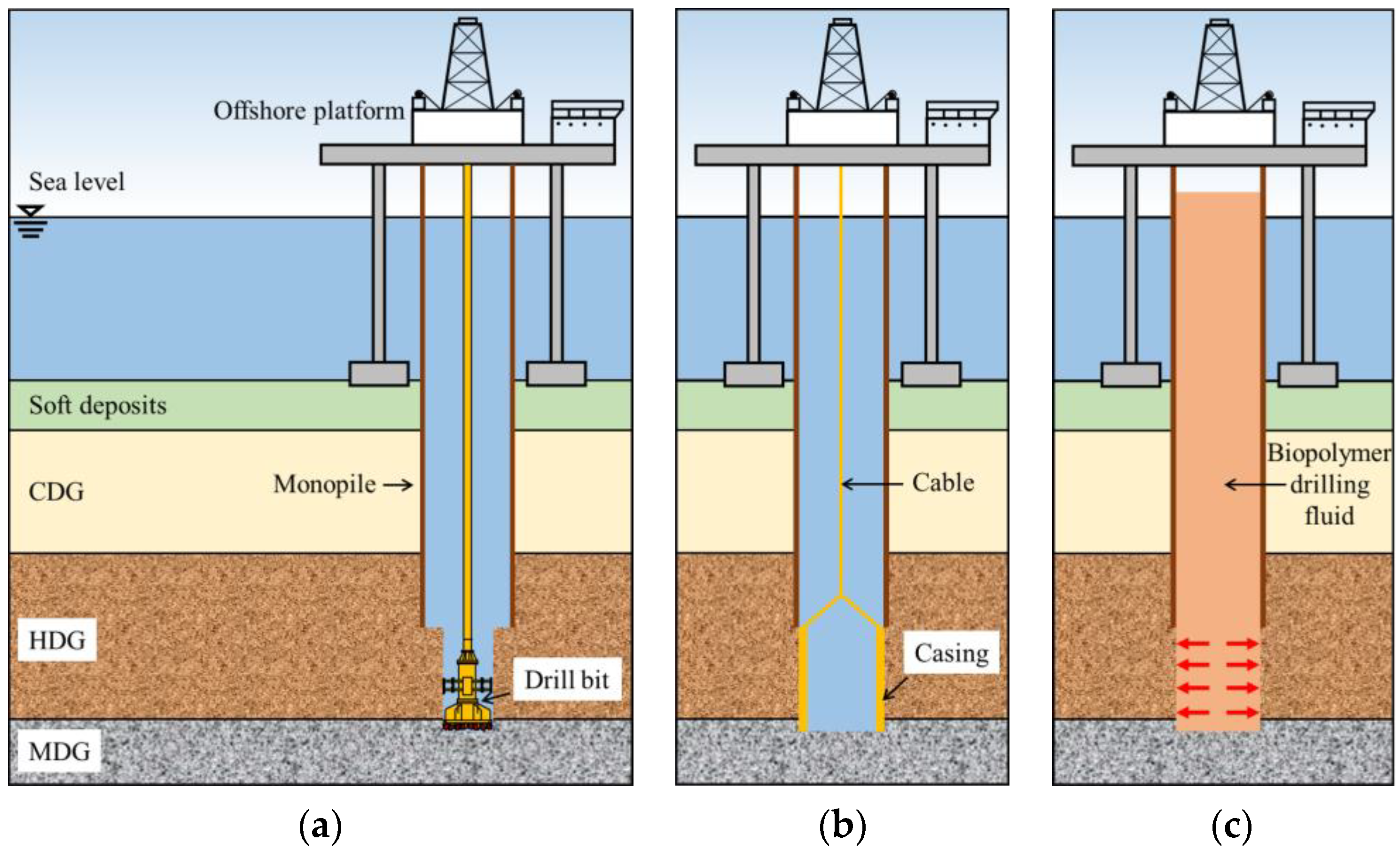 JMSE | Free Full-Text | Borehole Instability in Decomposed Granite ...