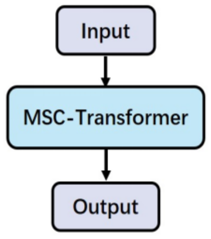 Jmse 11 01074 g015 Jmse 11 01074 g015
