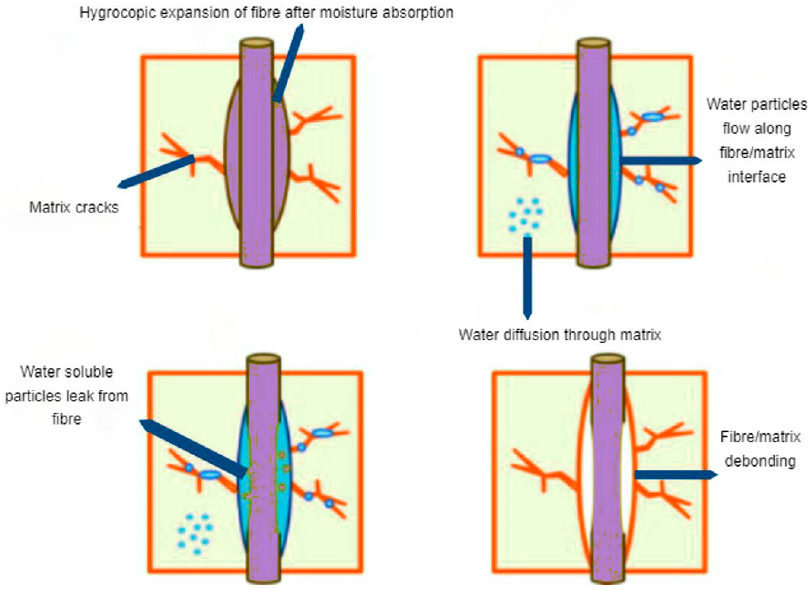 Jmse 11 01076 g003 Jmse 11 01076 g003