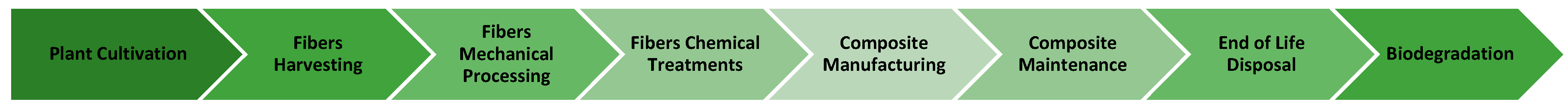 Jmse 11 01076 g006 Jmse 11 01076 g006