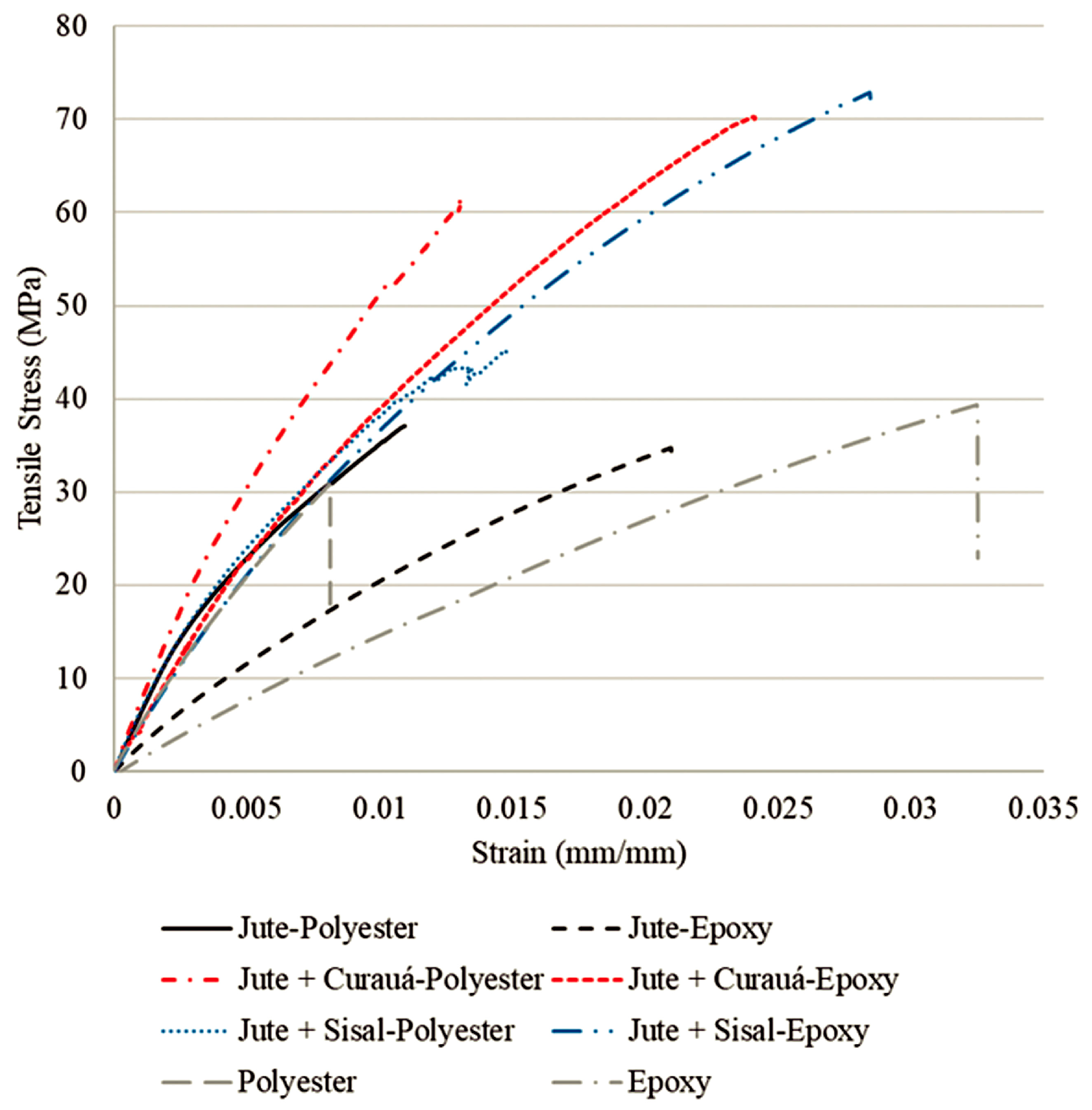 Jmse 11 01076 g013 Jmse 11 01076 g013