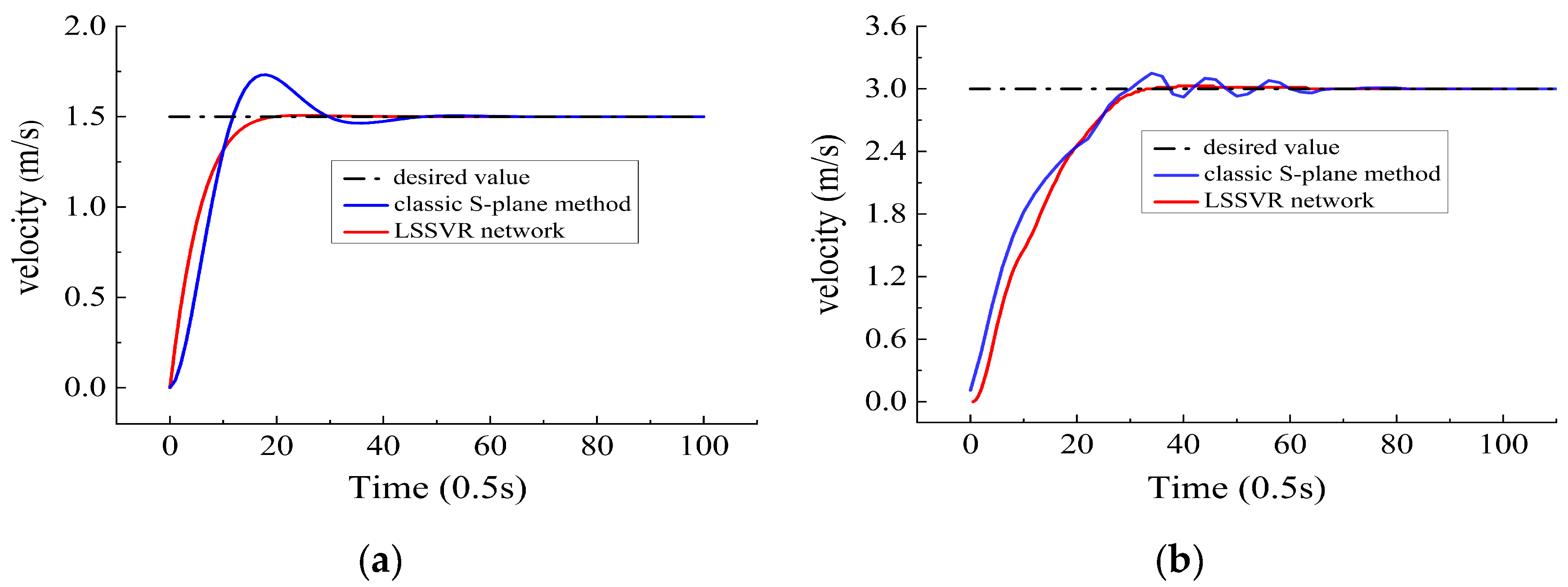 JMSE | Free Full-Text | A LSSVR Interactive Network for AUV Motion Control