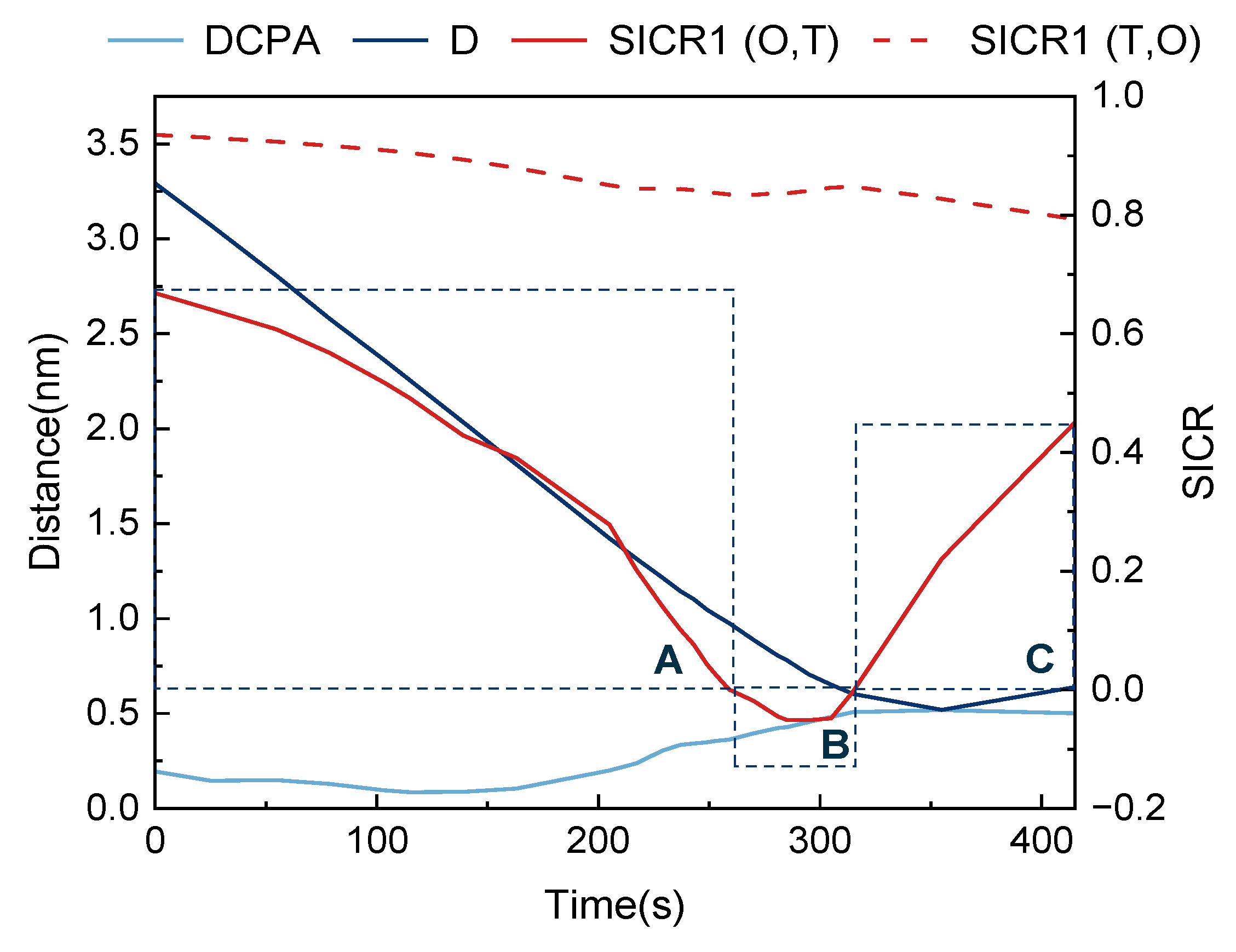 Jmse 11 01122 g010 Jmse 11 01122 g010