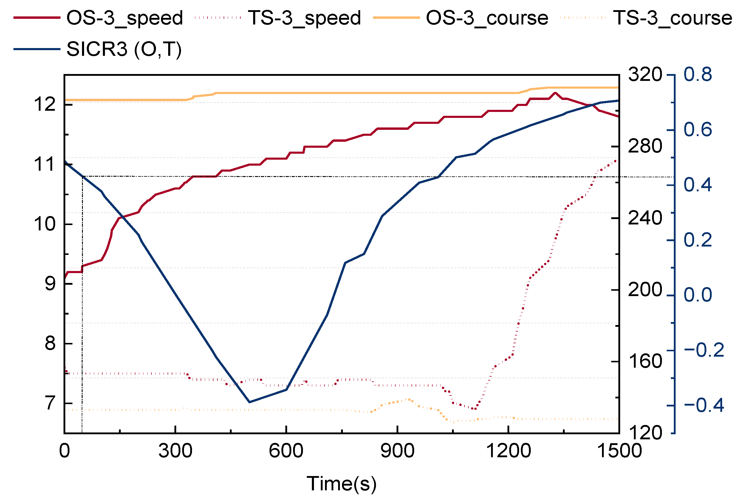 Jmse 11 01122 g015 Jmse 11 01122 g015