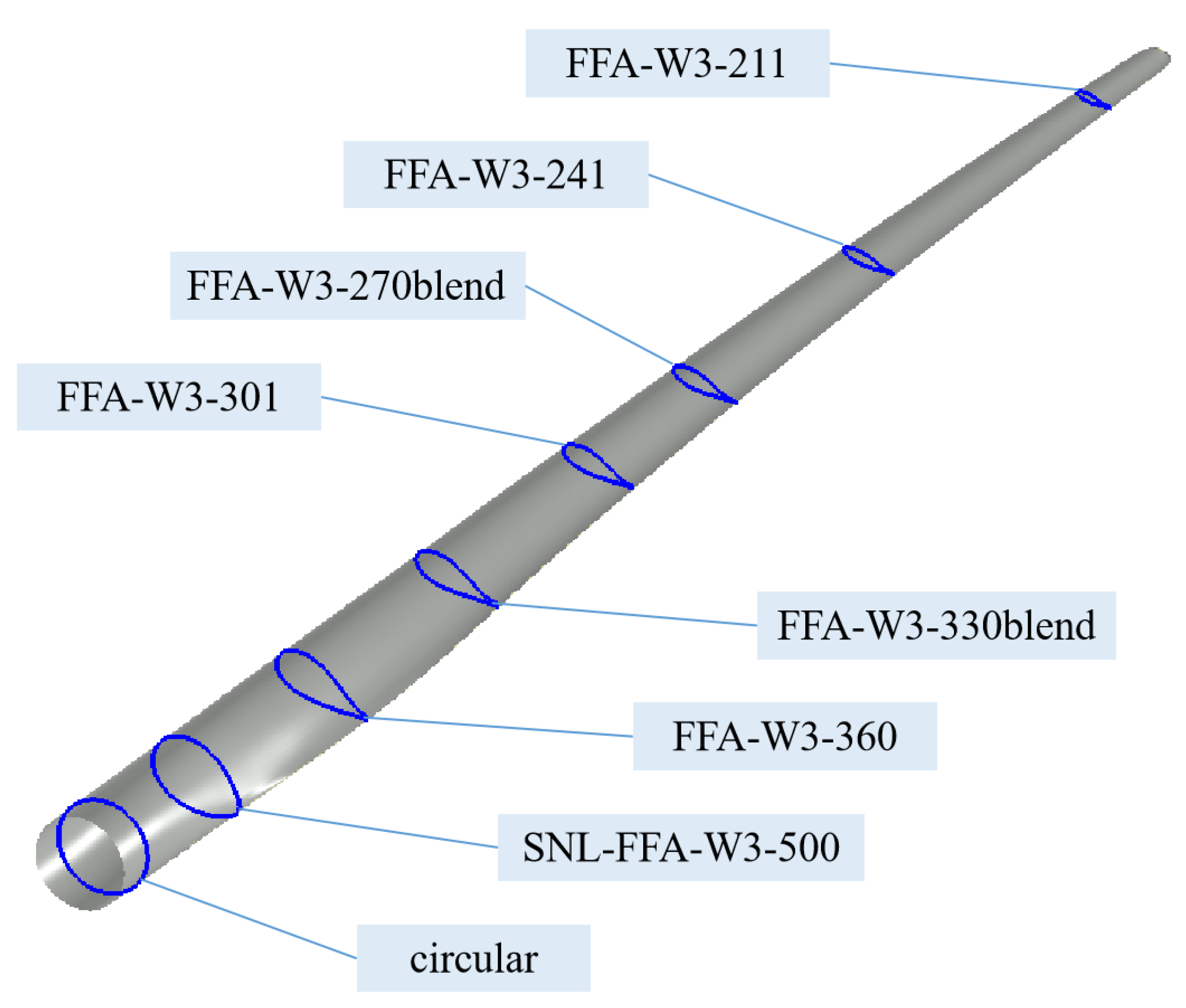 Jmse 11 01125 g002 Jmse 11 01125 g002