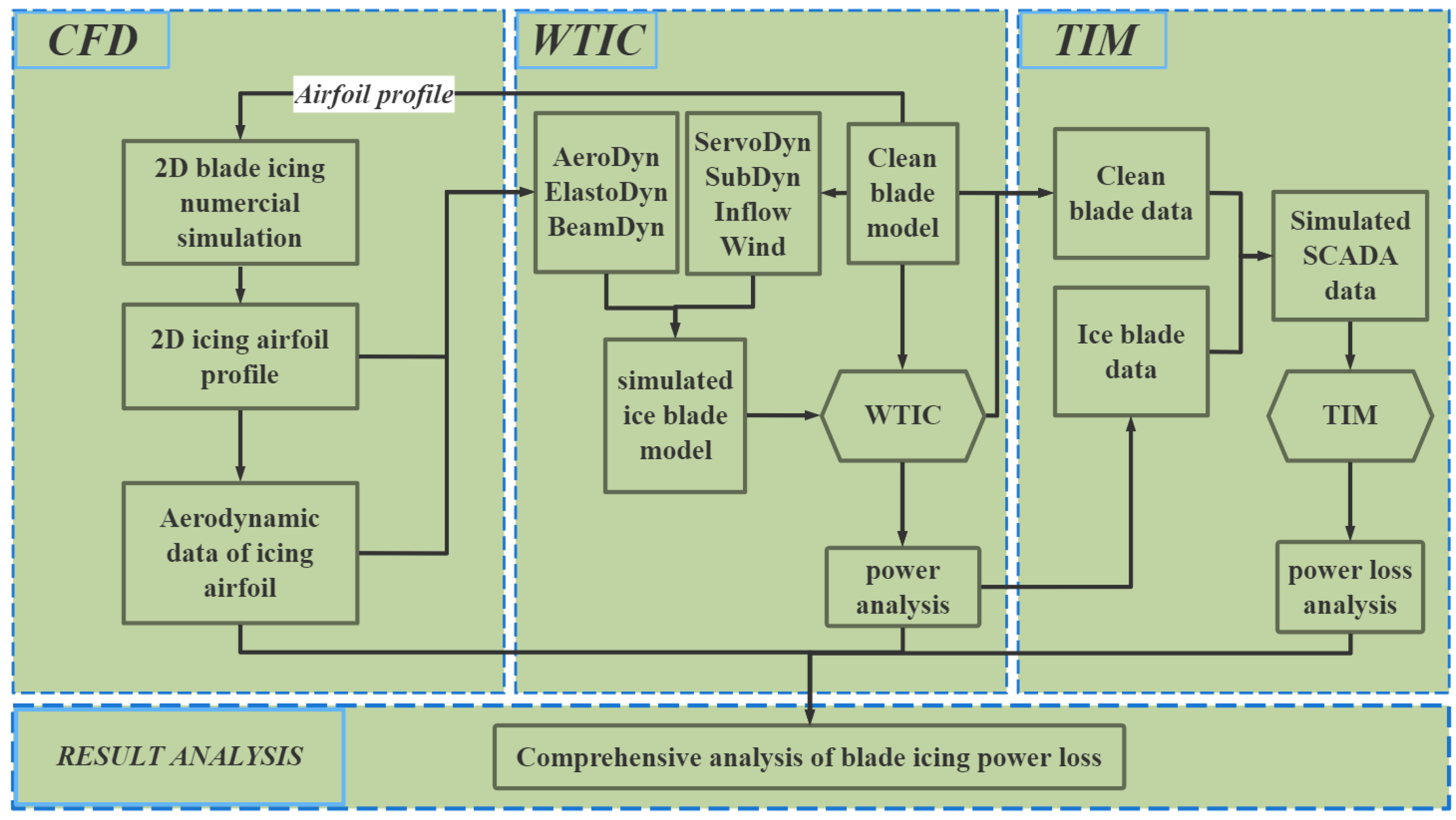 Jmse 11 01125 g006 Jmse 11 01125 g006
