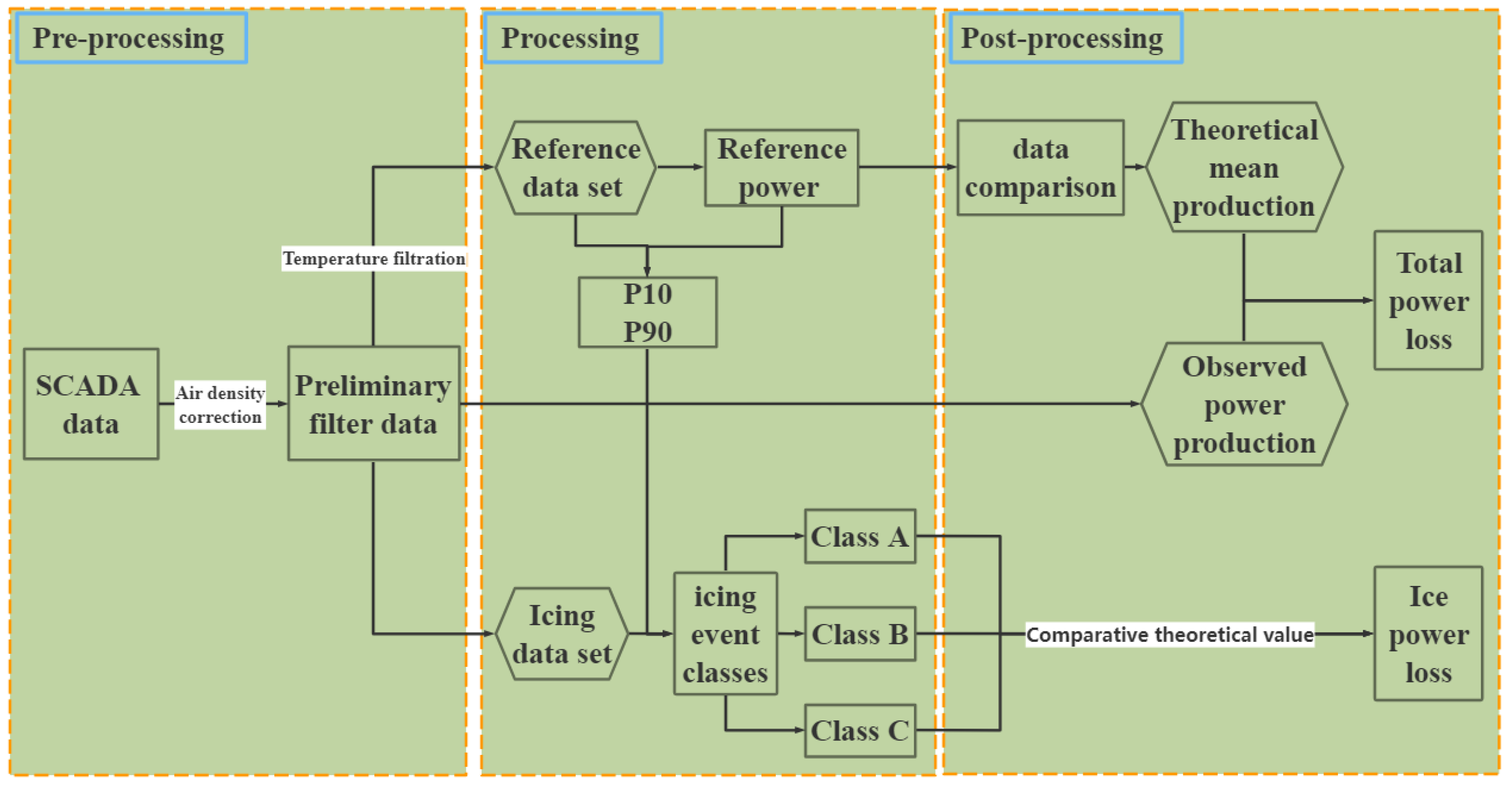 Jmse 11 01125 g007 Jmse 11 01125 g007