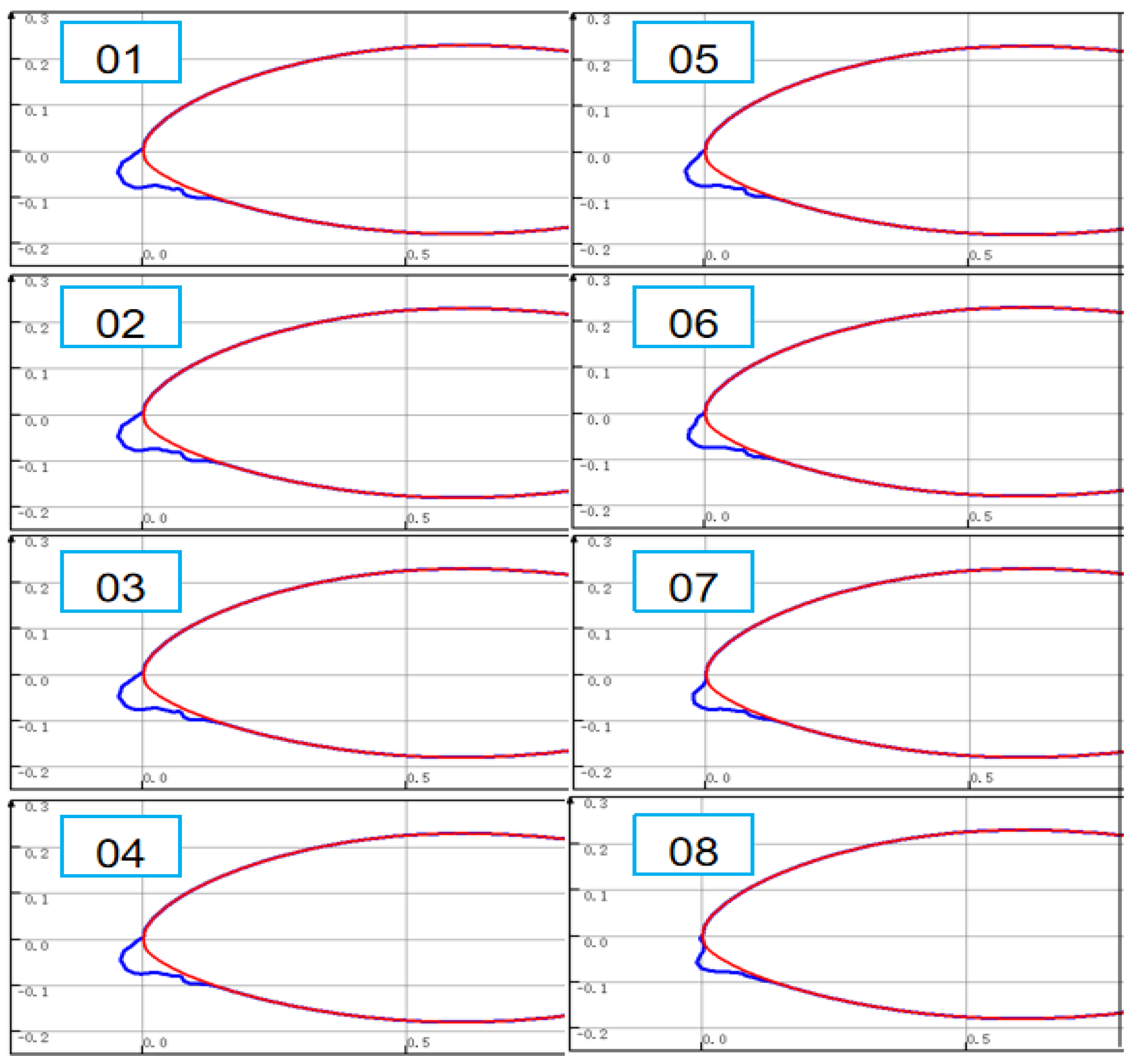 Jmse 11 01125 g015 Jmse 11 01125 g015