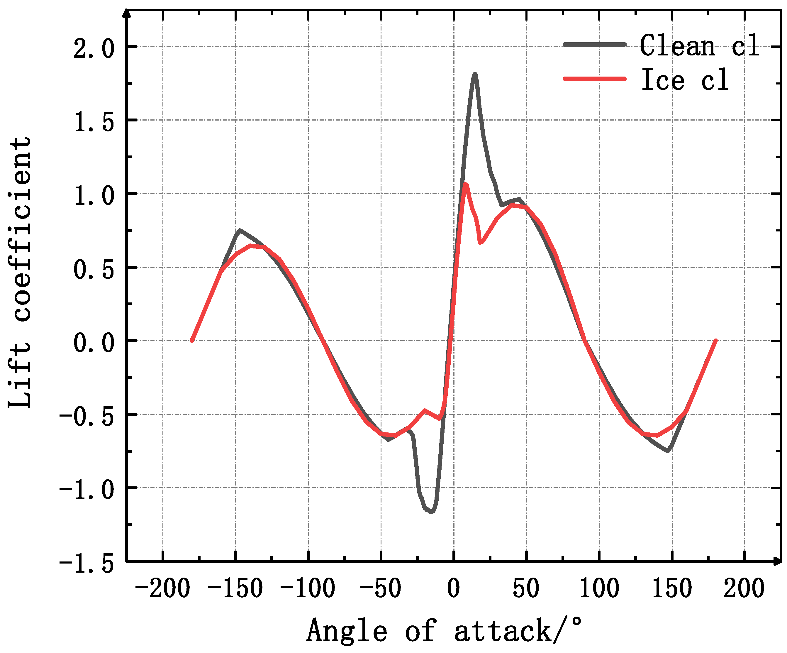 Jmse 11 01125 g017 Jmse 11 01125 g017