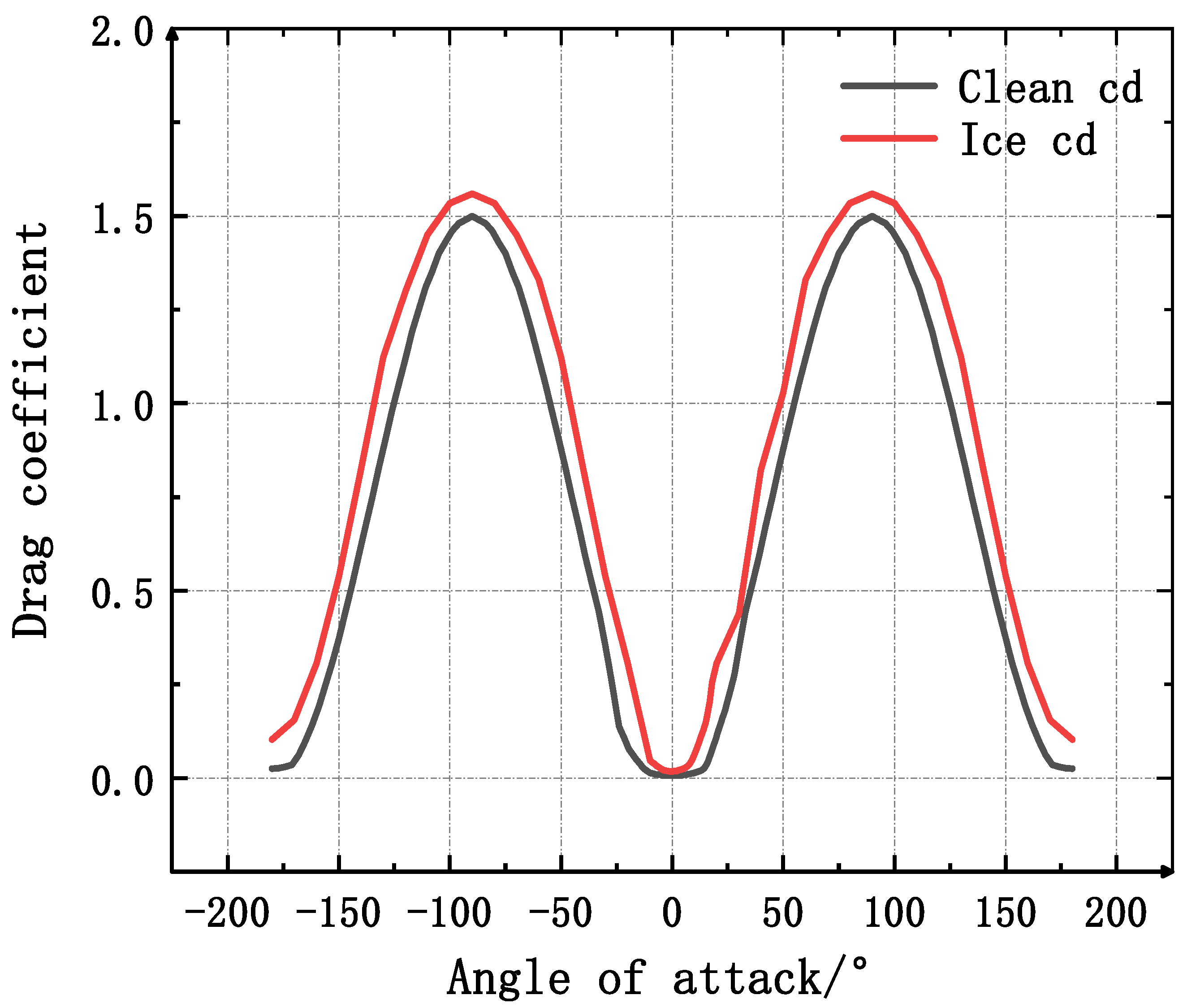 Jmse 11 01125 g018 Jmse 11 01125 g018