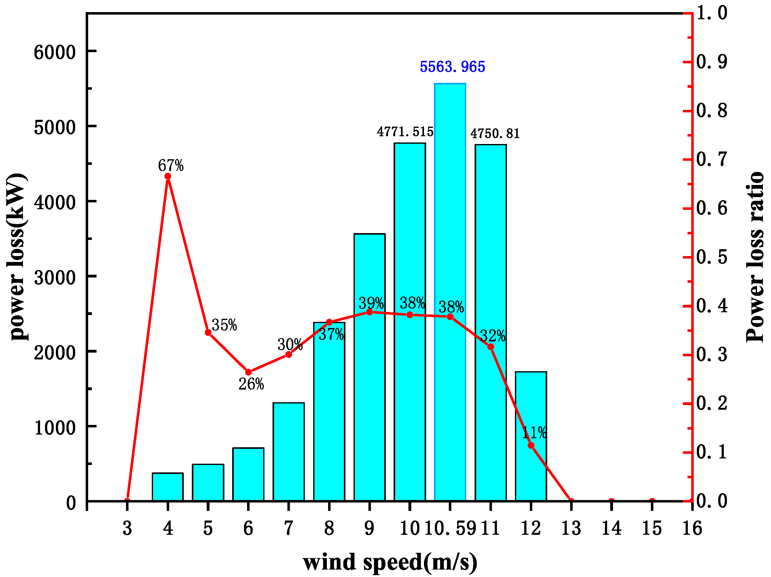 Jmse 11 01125 g020 Jmse 11 01125 g020