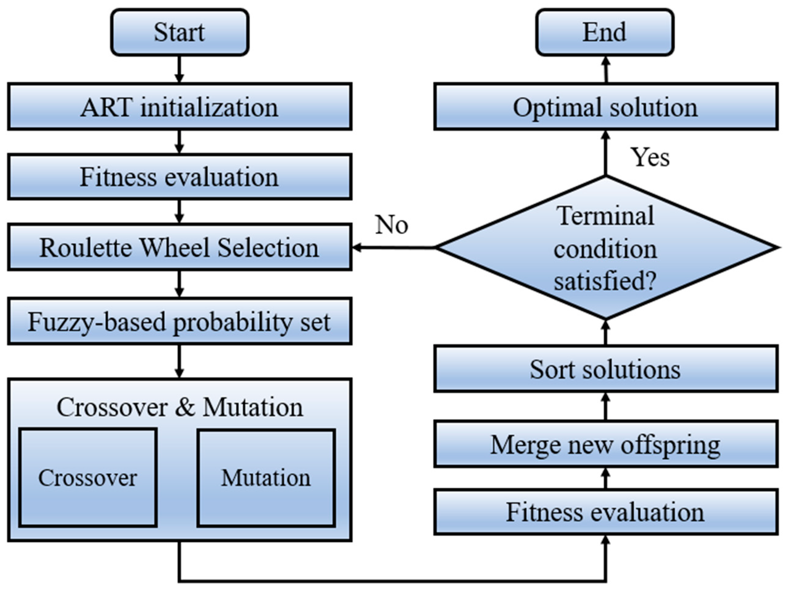 Jmse 11 01164 g005 Jmse 11 01164 g005